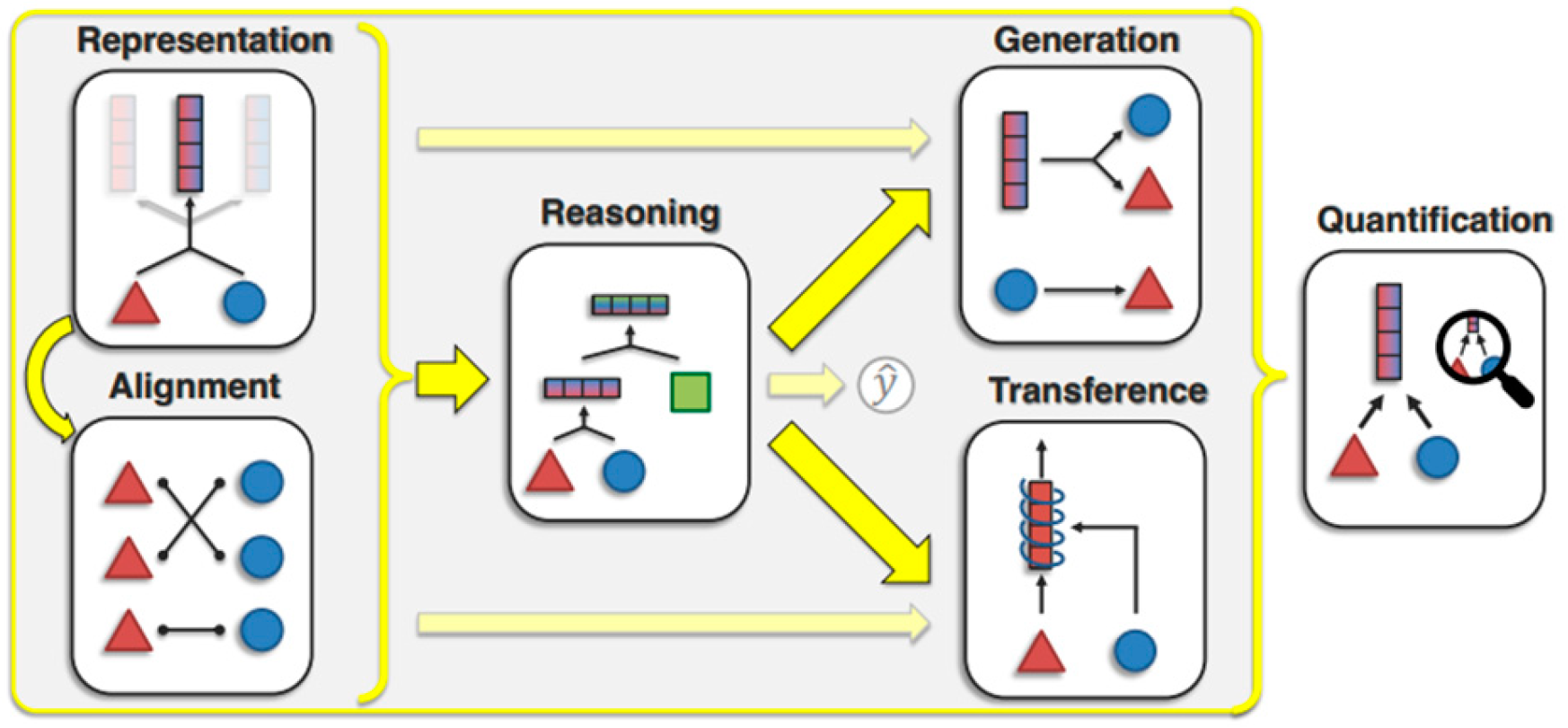 Preprints 154448 g007