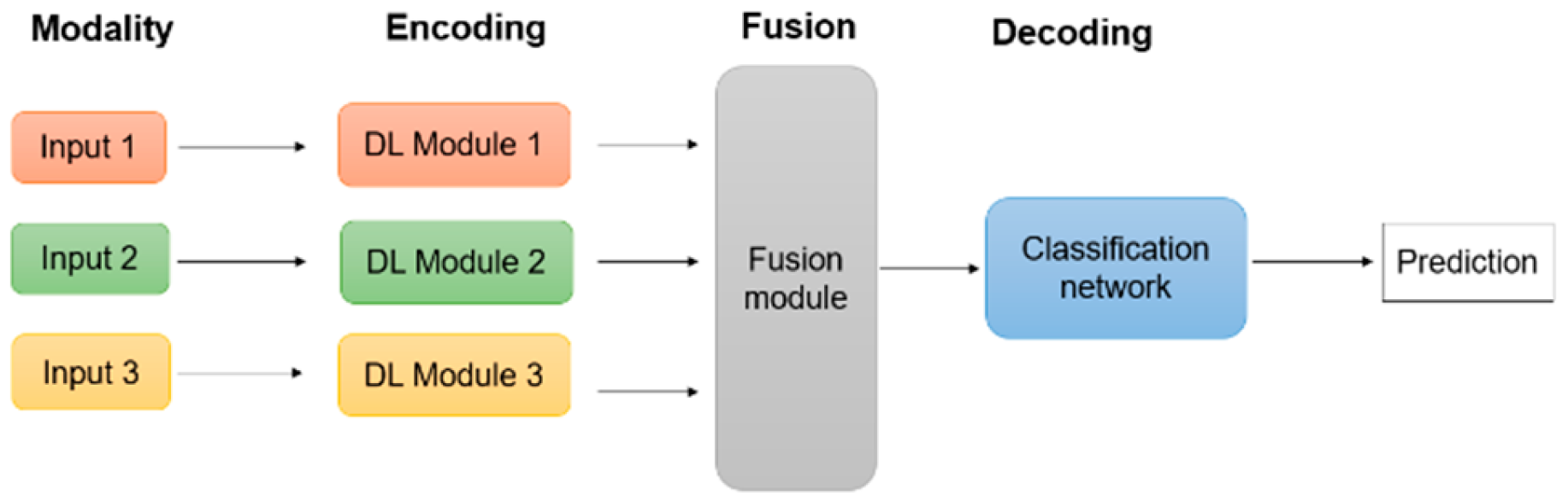 Preprints 154448 g008
