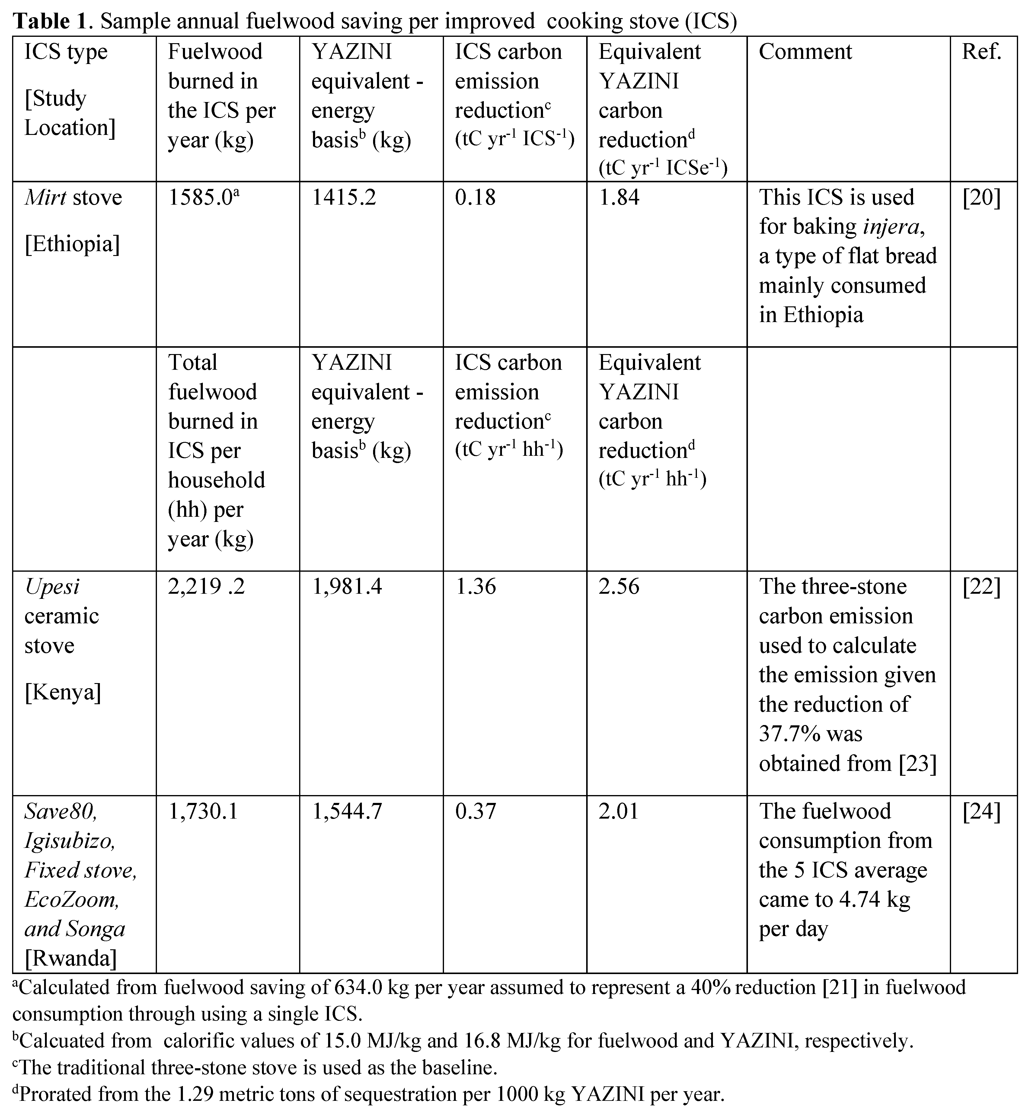Preprints 169645 i001