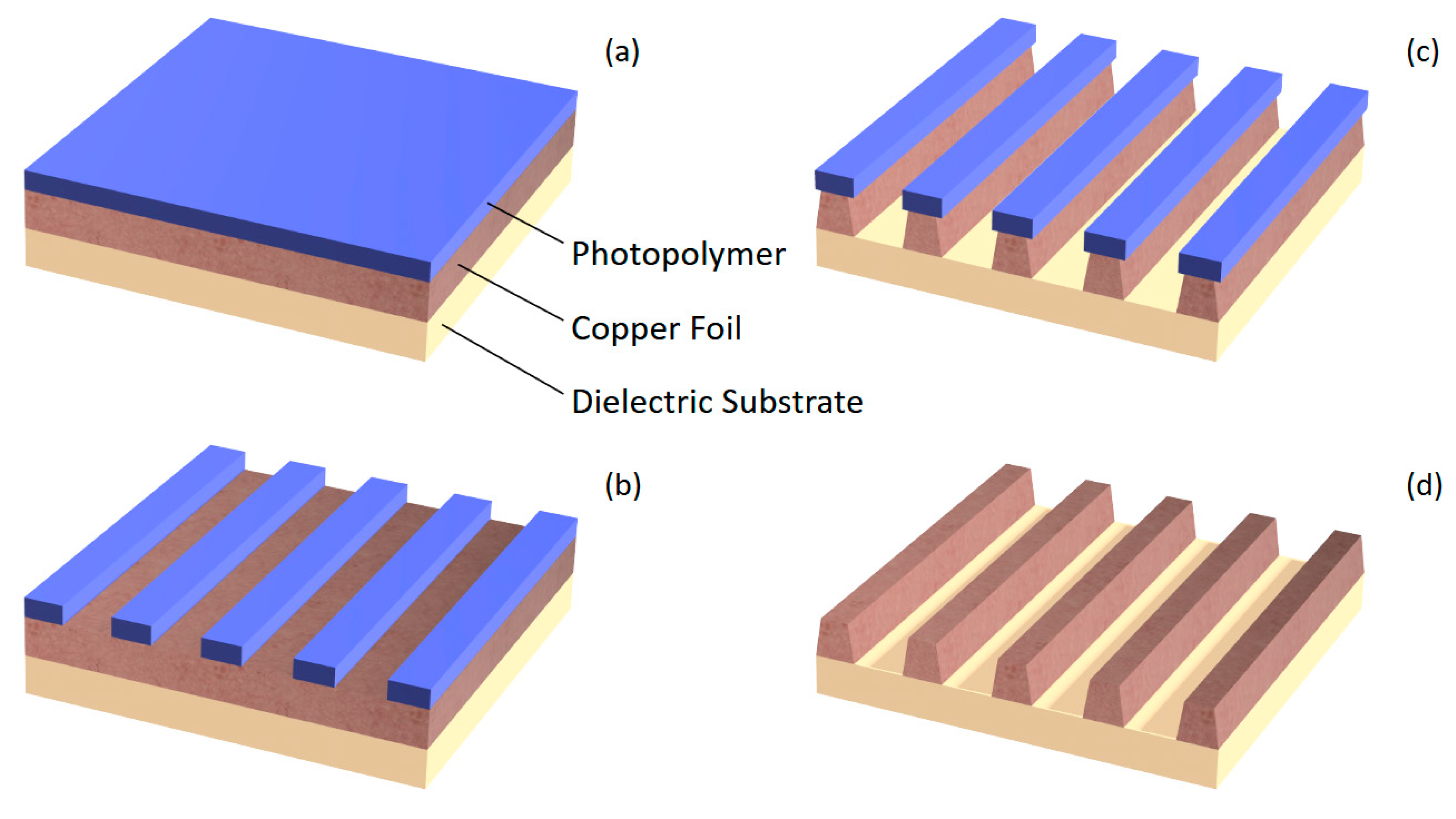 Preprints 182864 g001