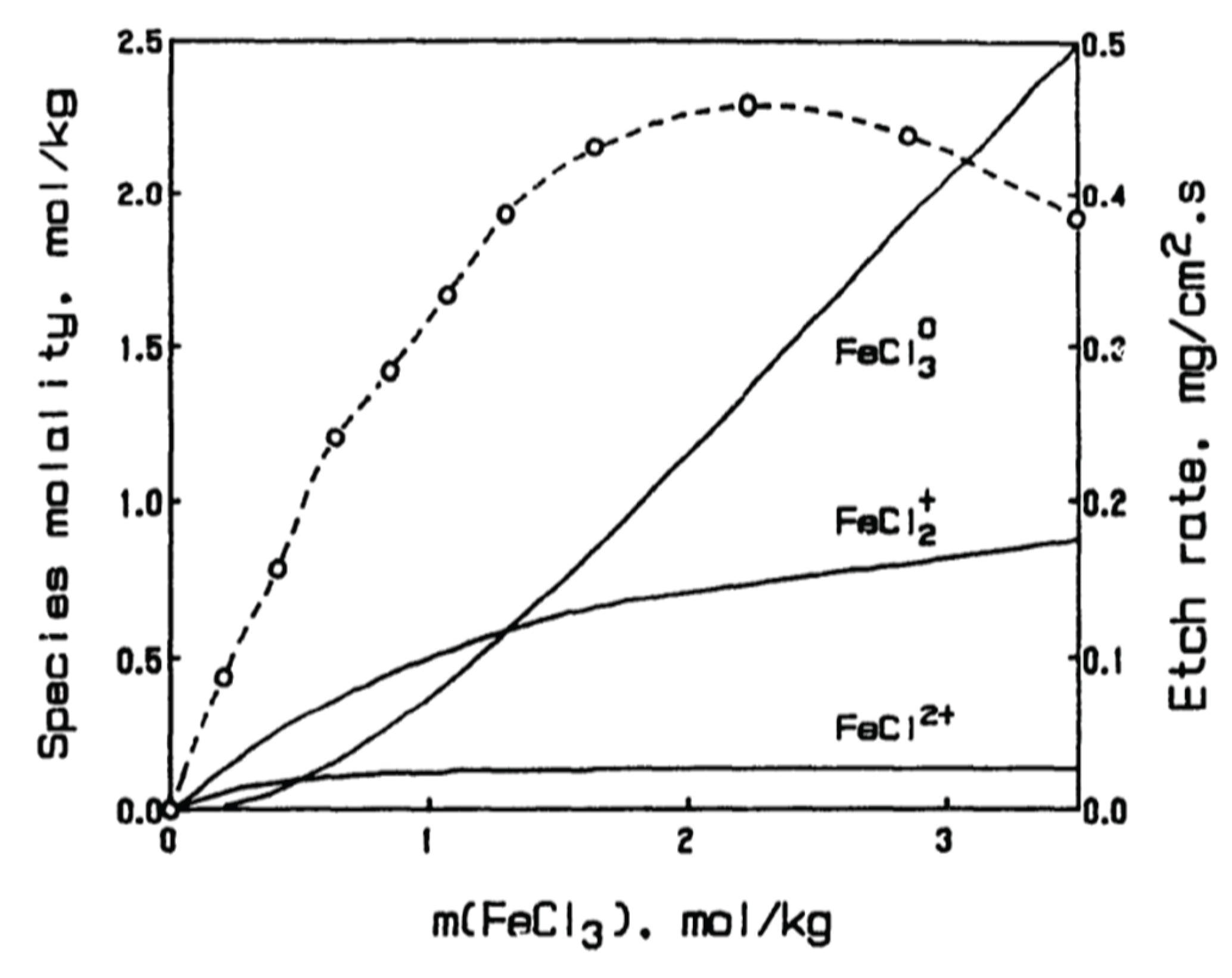 Preprints 182864 g002