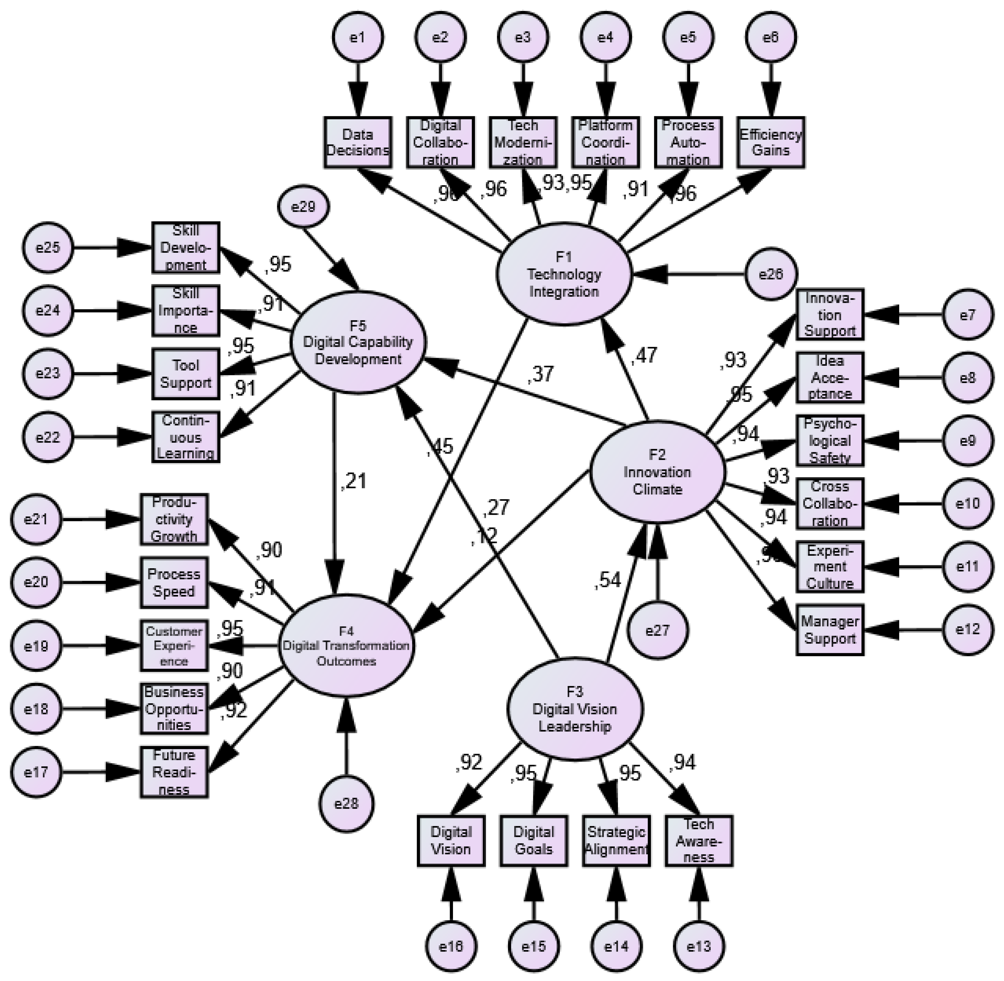 Preprints 206568 g001