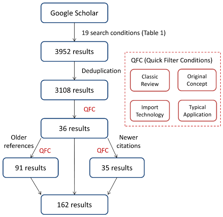 Preprints 236693 g001