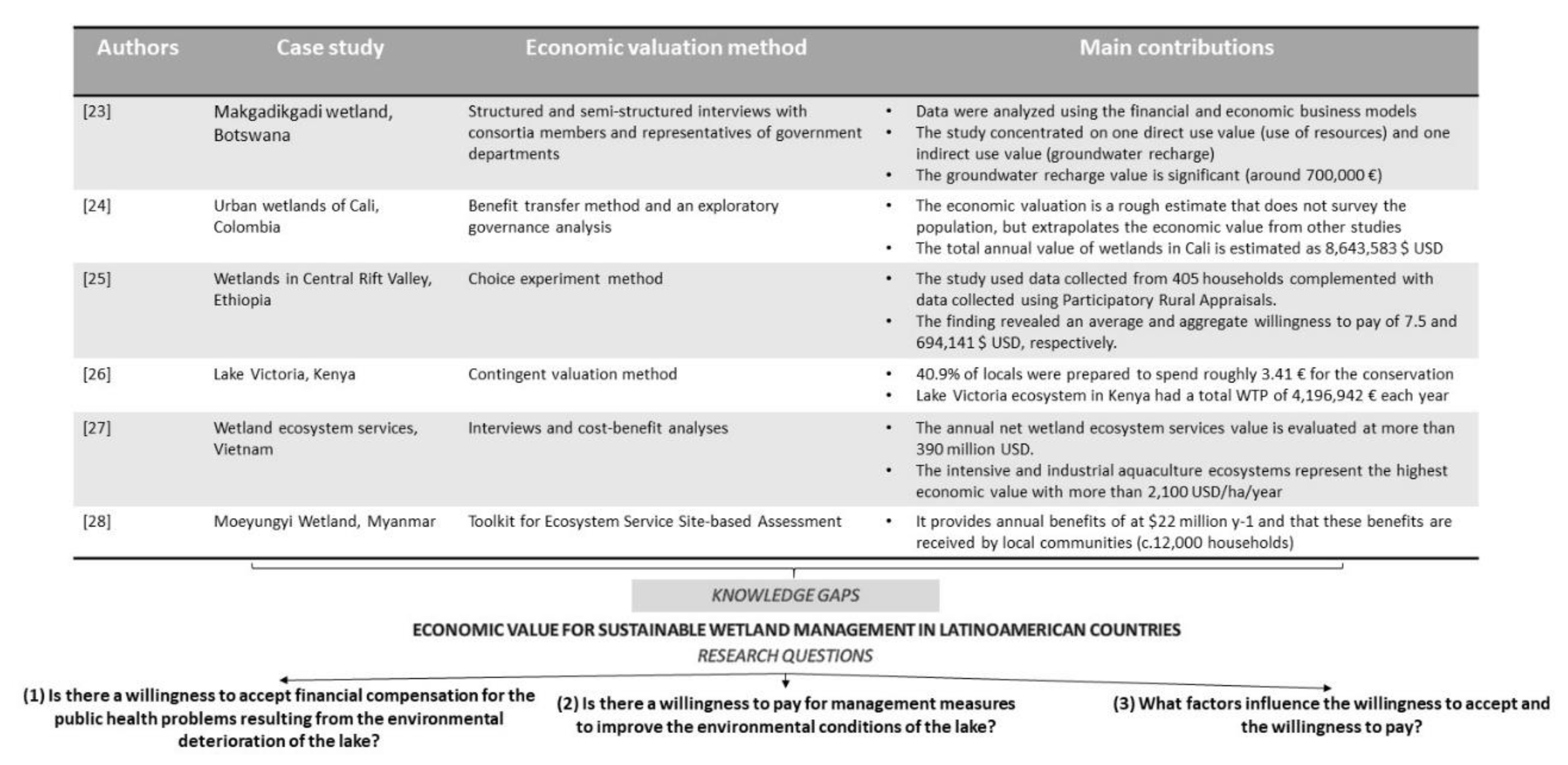 Preprints 165532 g001