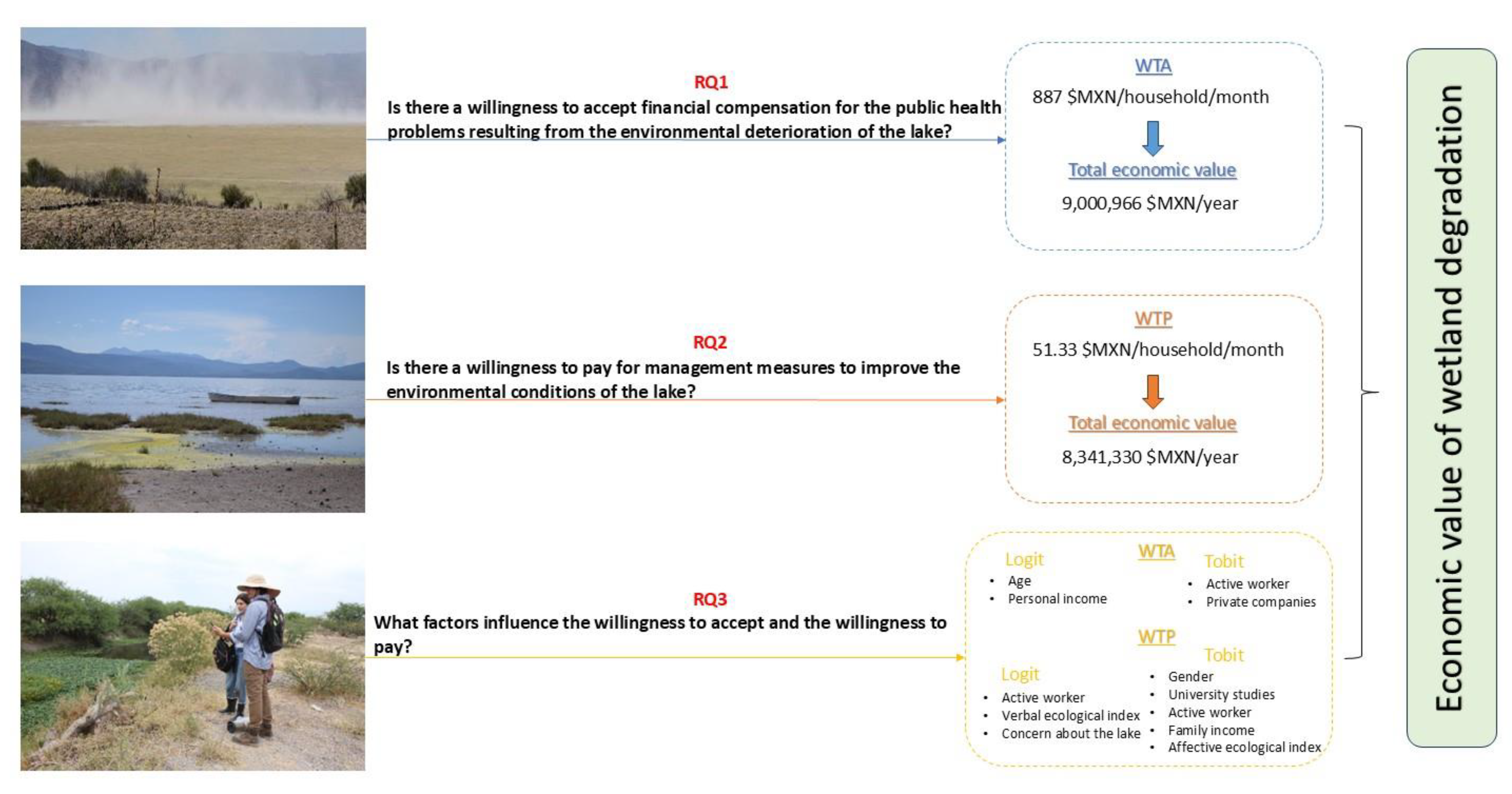 Preprints 165532 g003