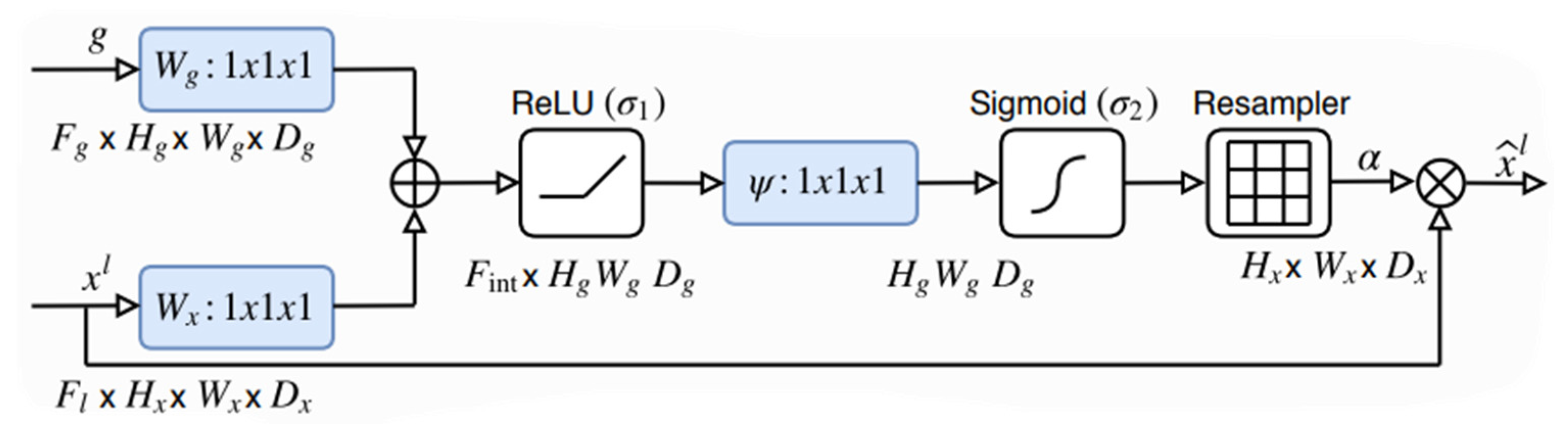 Preprints 77168 g003