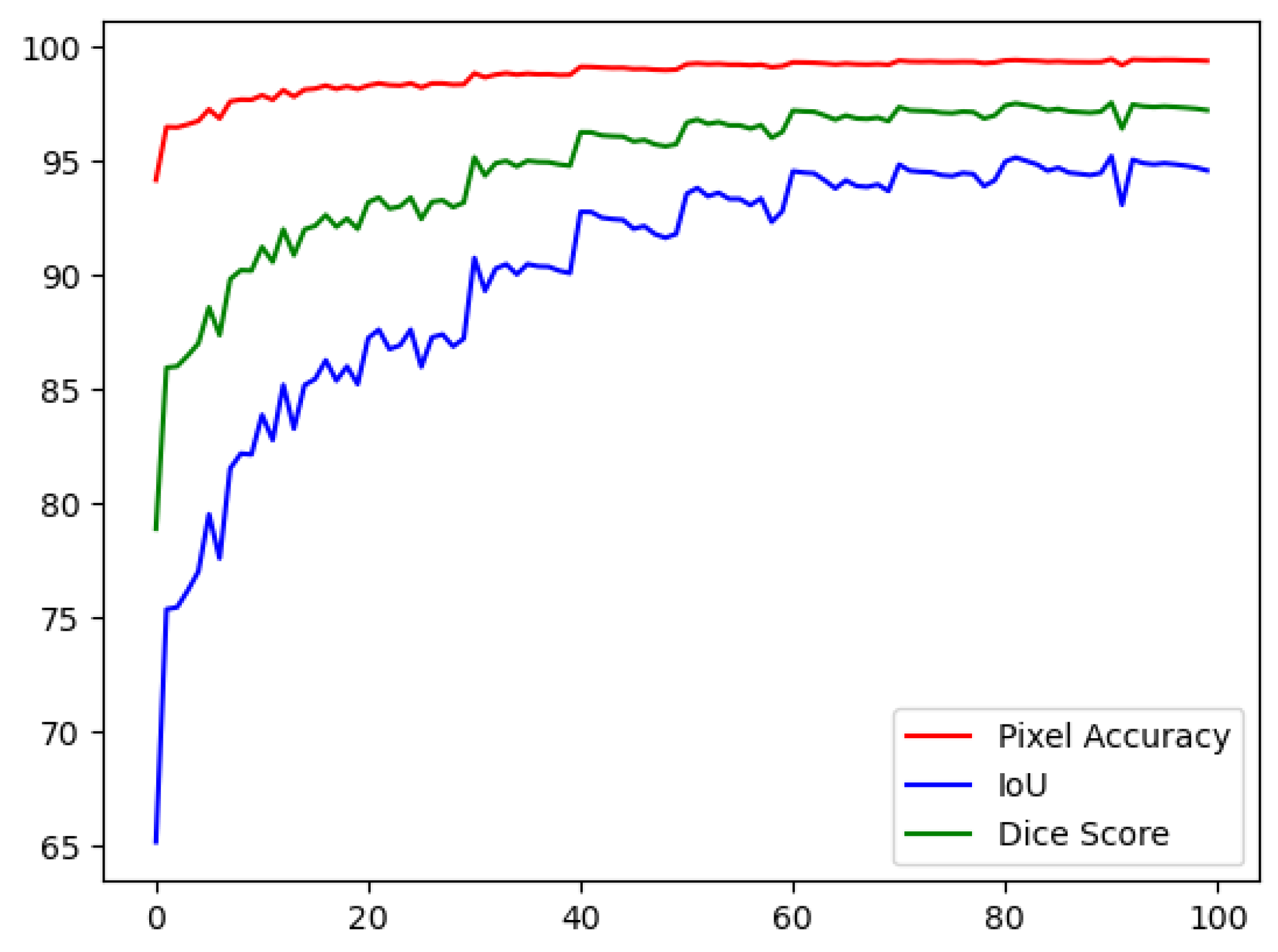 Preprints 77168 g007