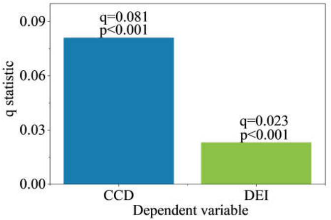 Preprints 220759 g008