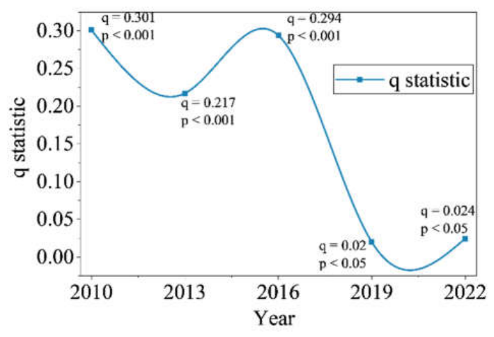 Preprints 220759 g009