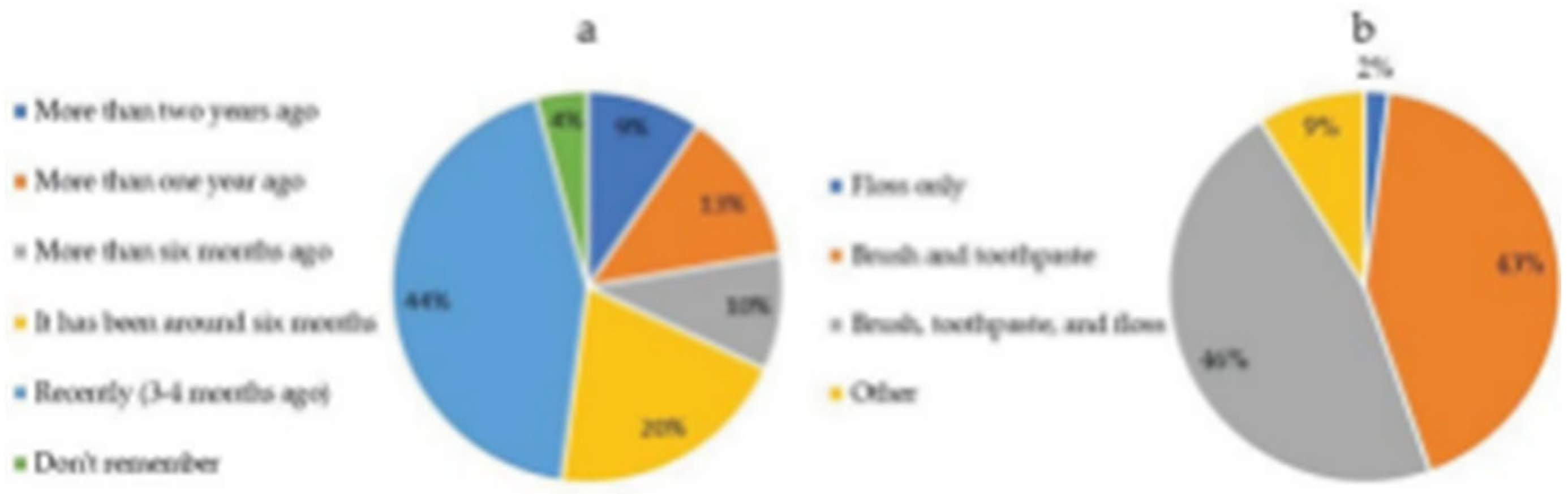 Preprints 151079 g002
