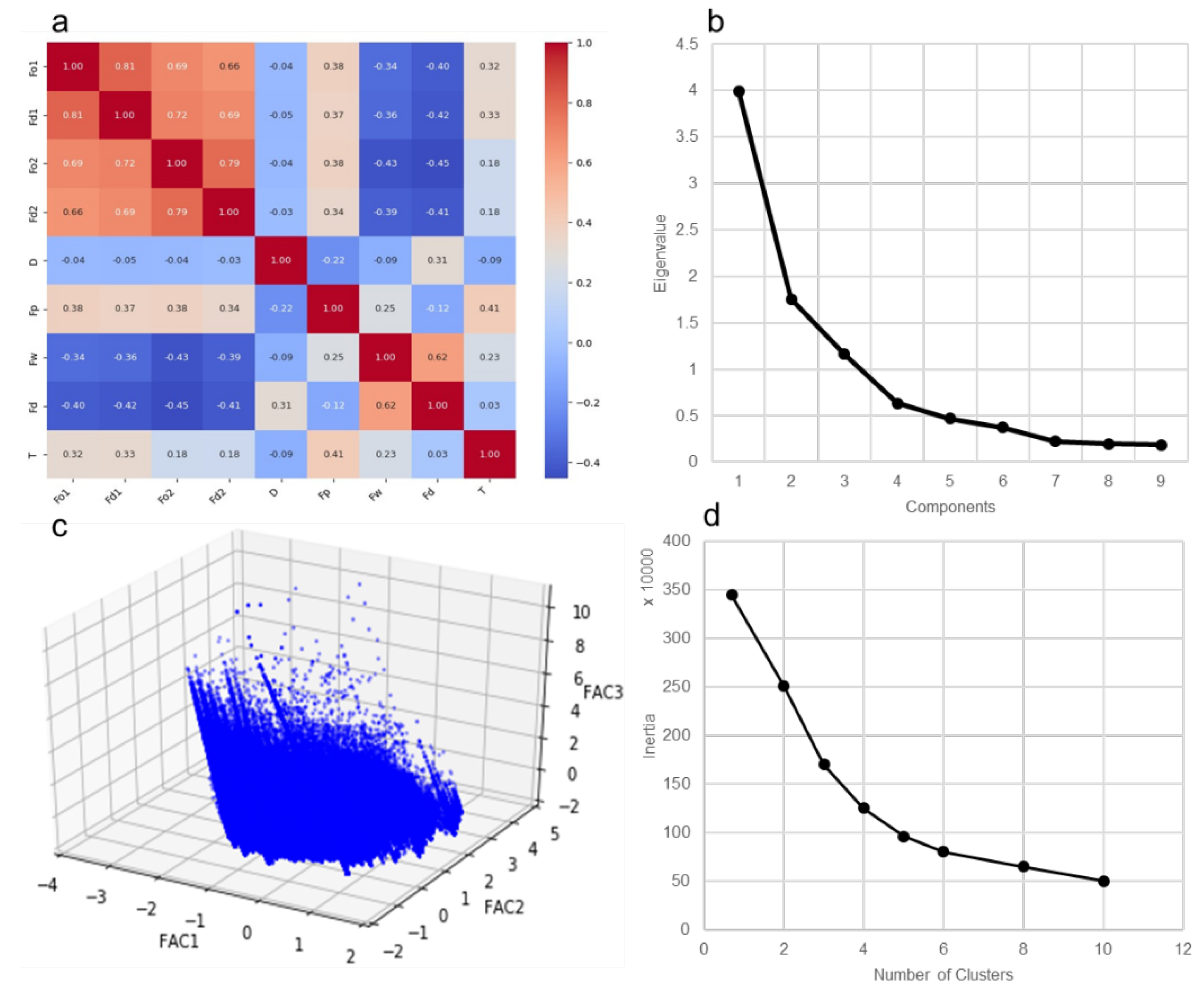 Preprints 141852 g003