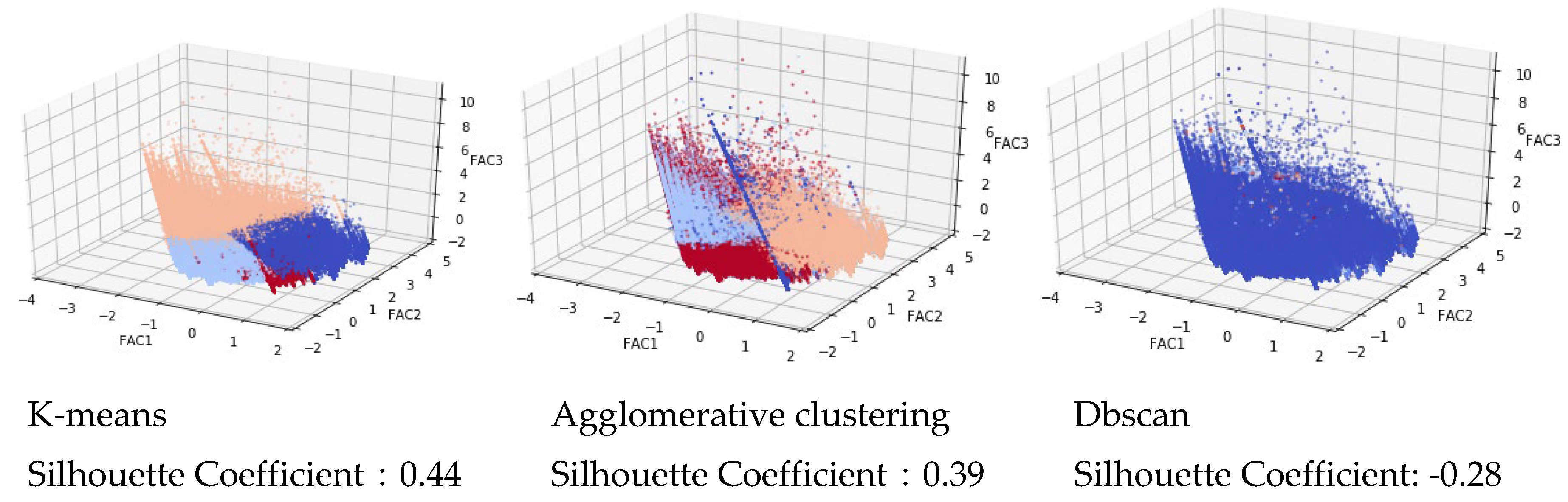 Preprints 141852 g004
