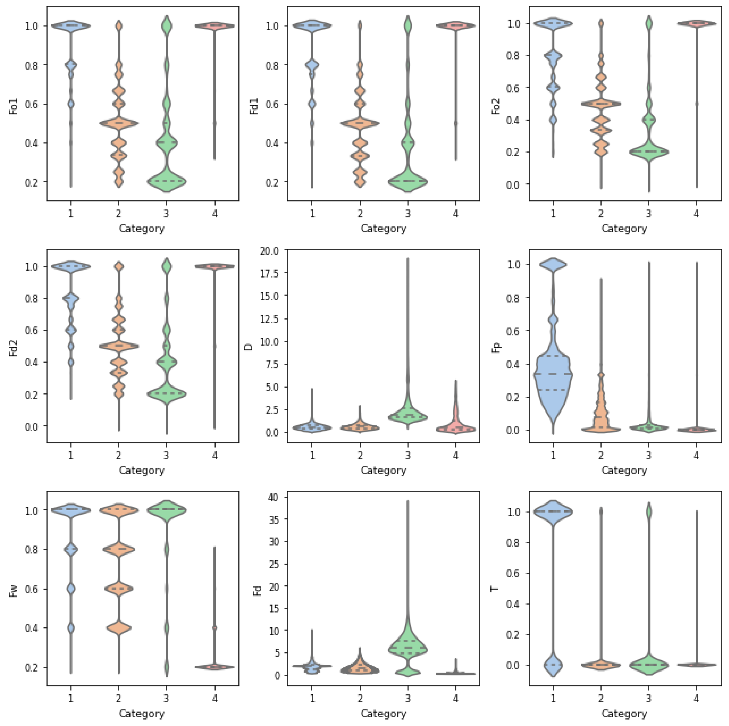 Preprints 141852 g005