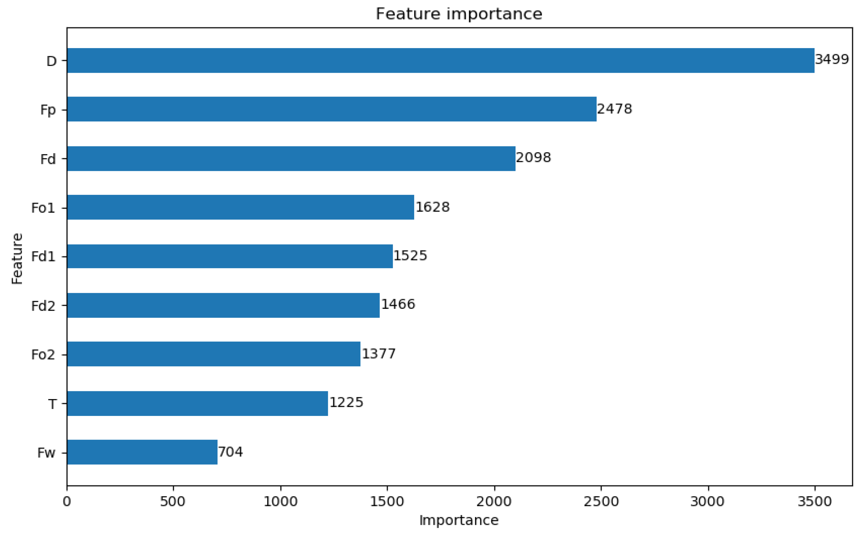 Preprints 141852 g006