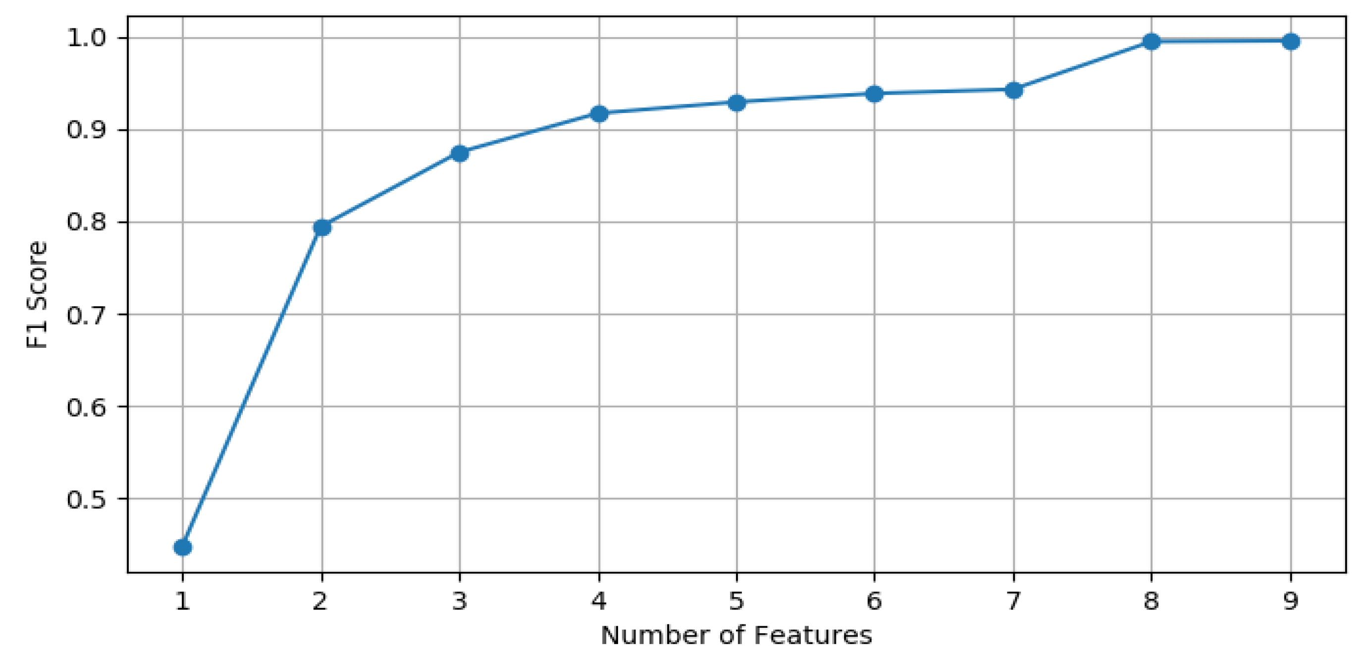 Preprints 141852 g007