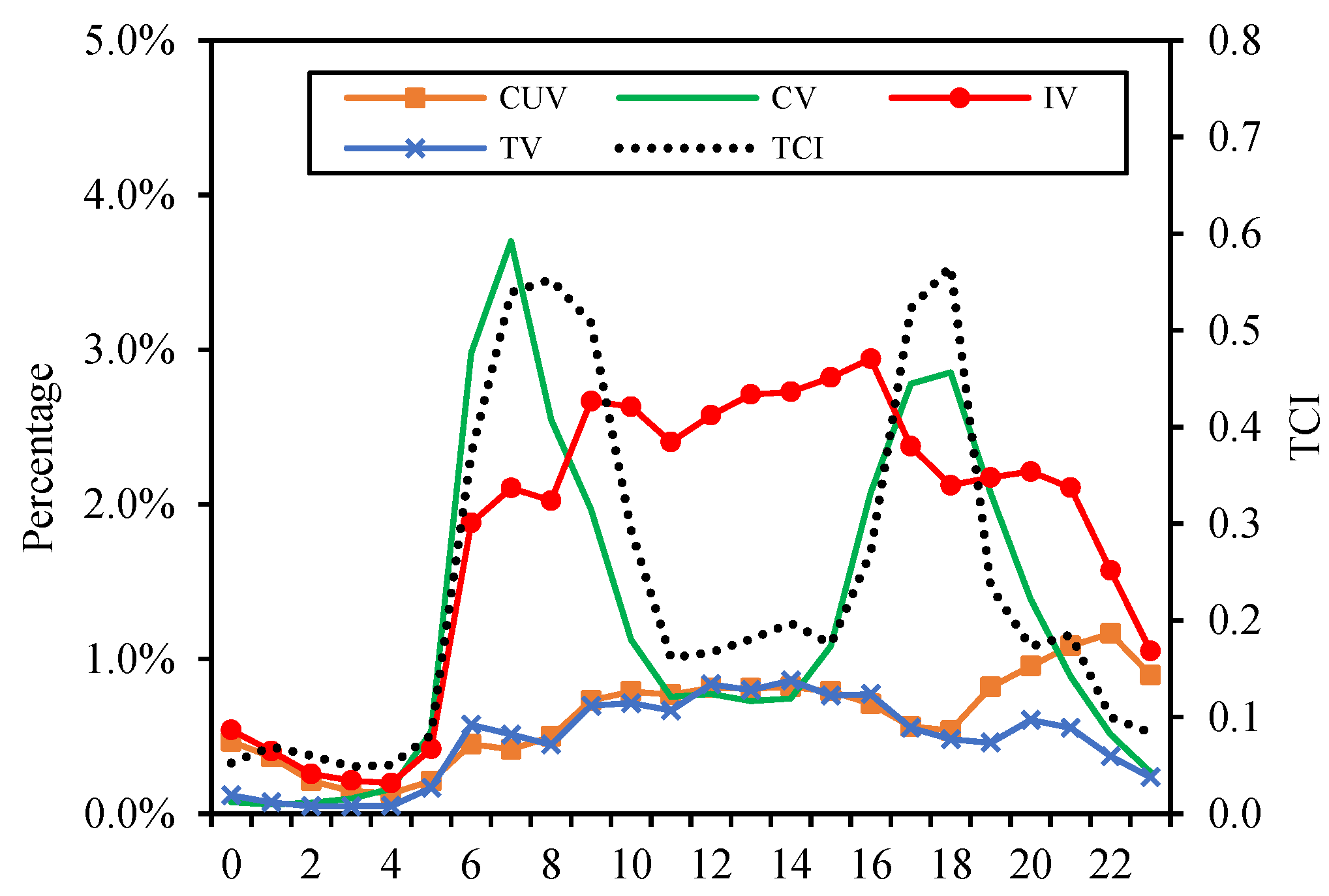 Preprints 141852 g008