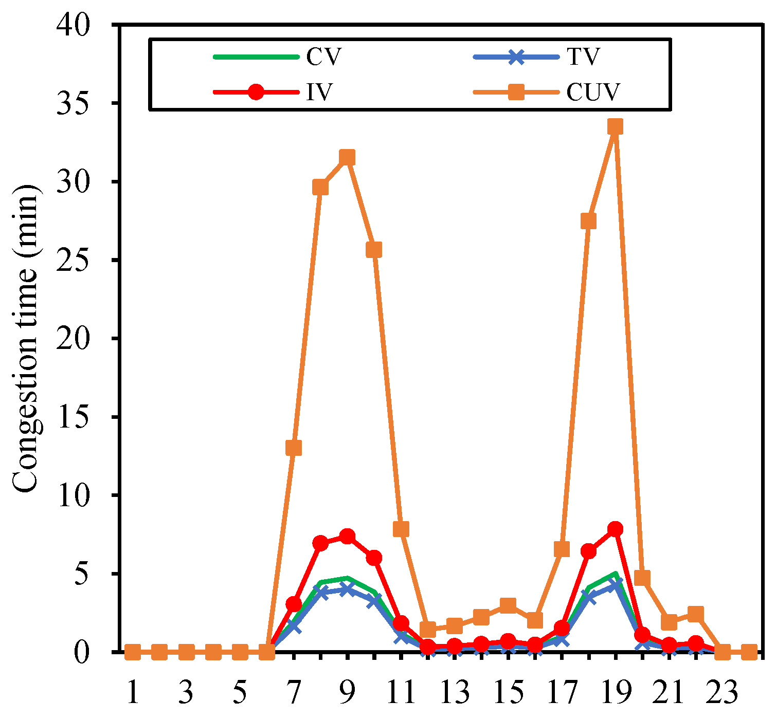Preprints 141852 g009