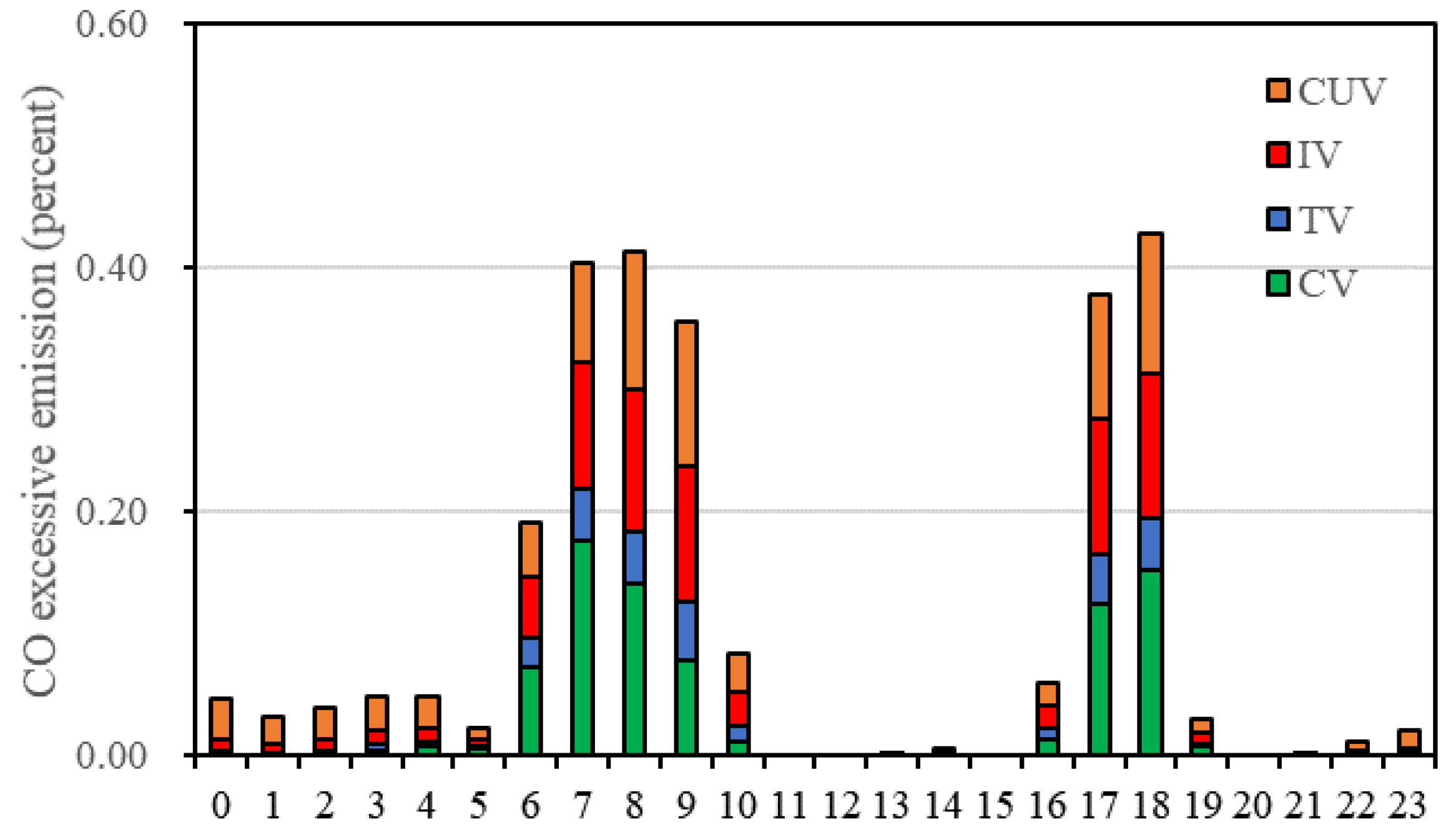 Preprints 141852 g013