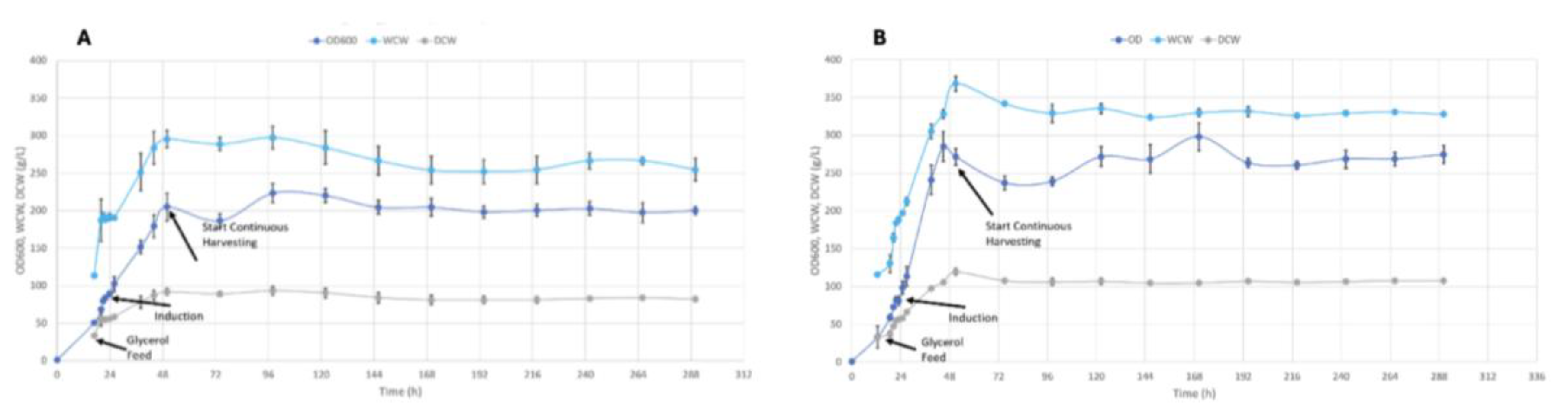 Preprints 194525 g002