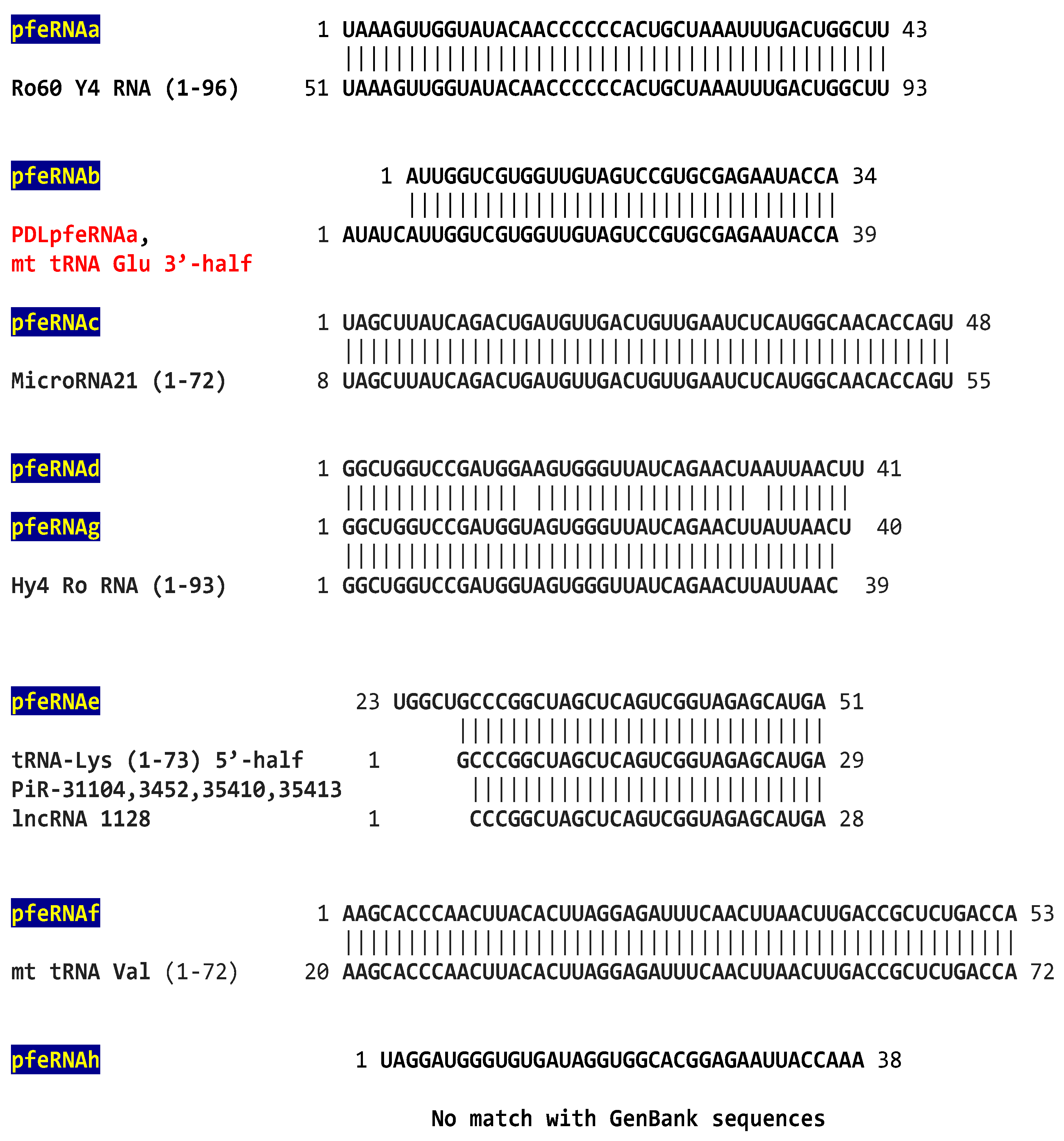 Preprints 158076 g003
