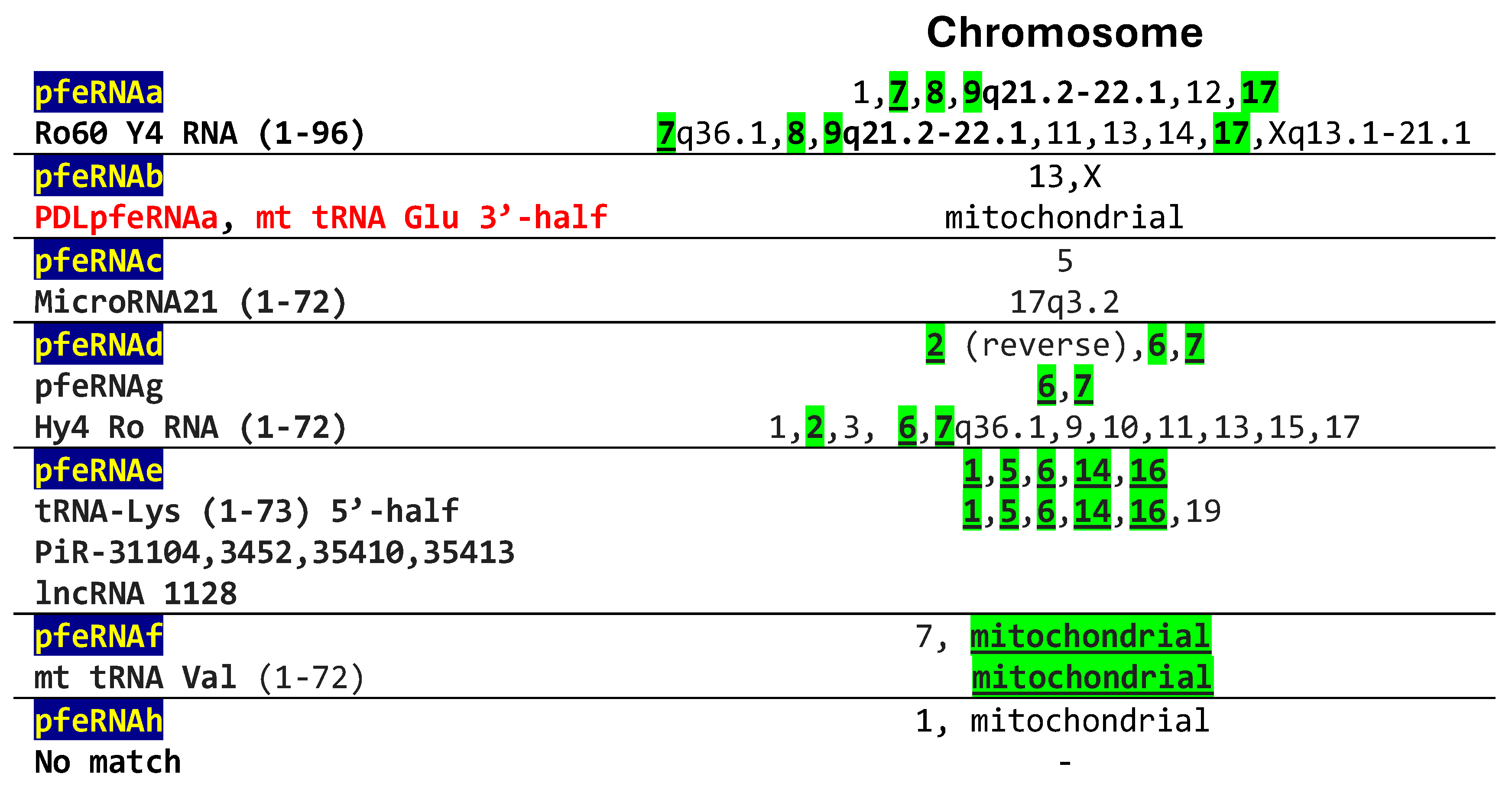Preprints 158076 g004