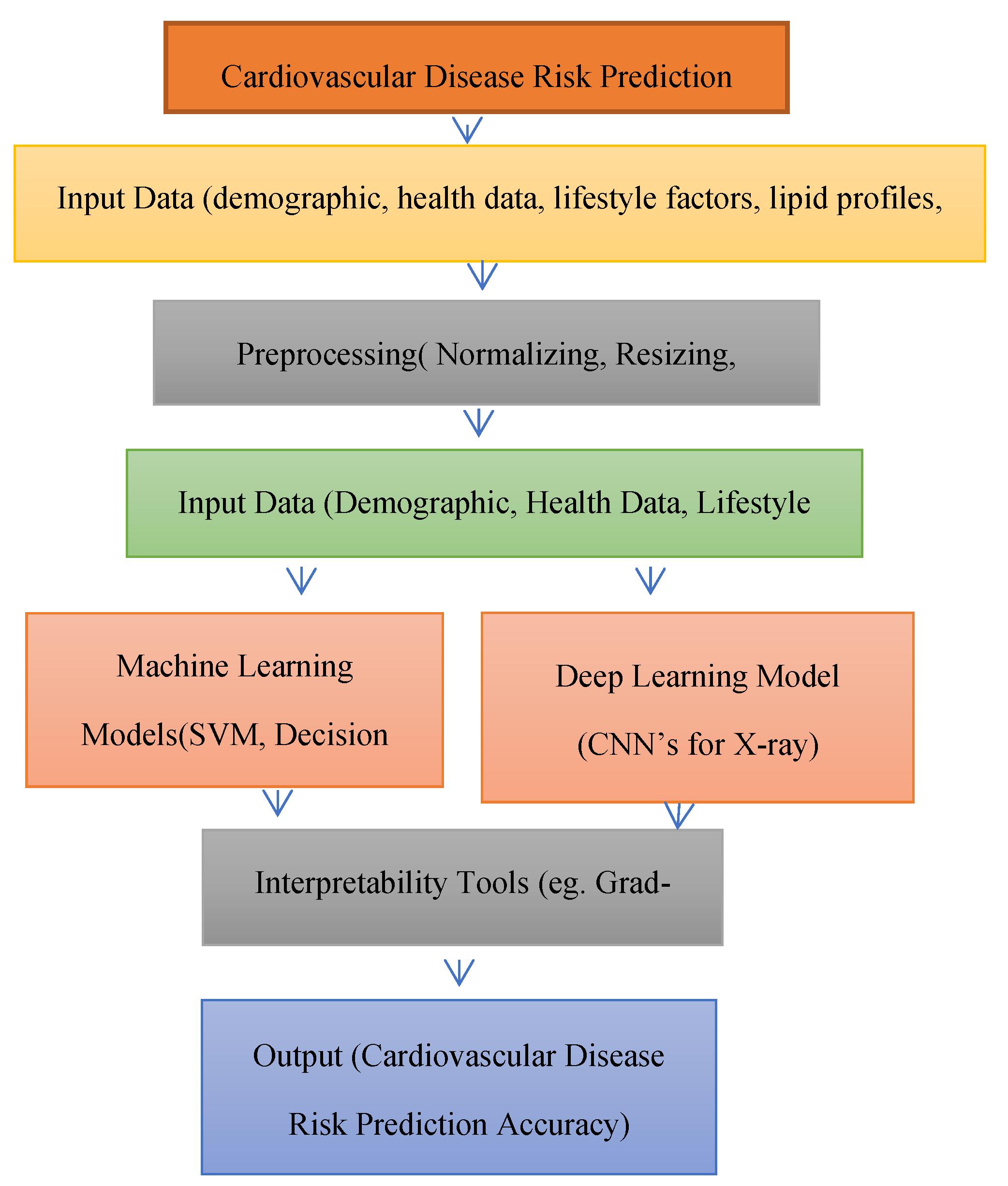 Preprints 147961 g001