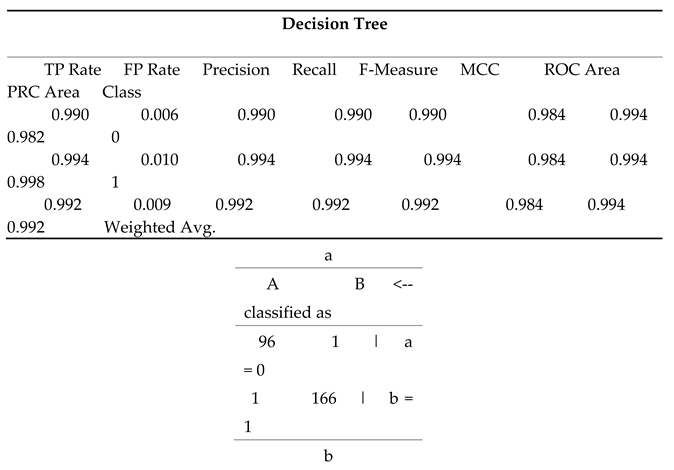 Preprints 147961 i001