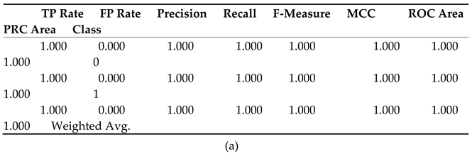 Preprints 147961 i003