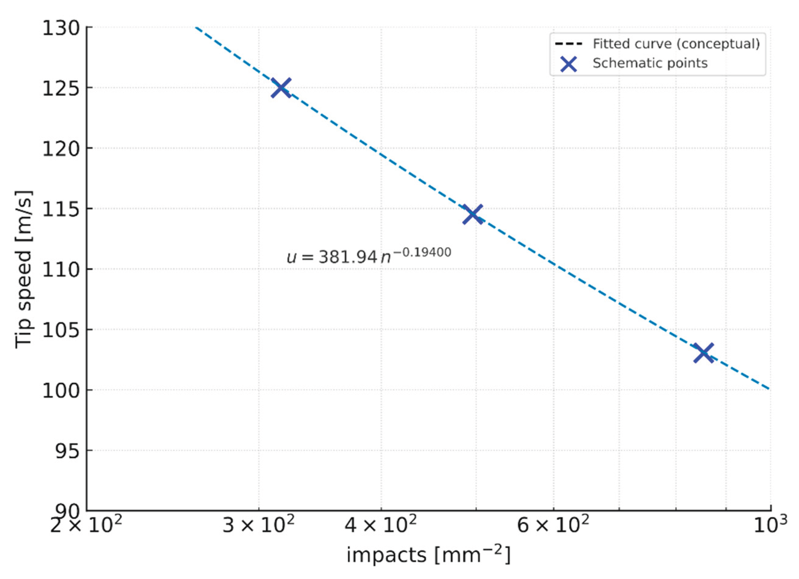 Preprints 181497 g003