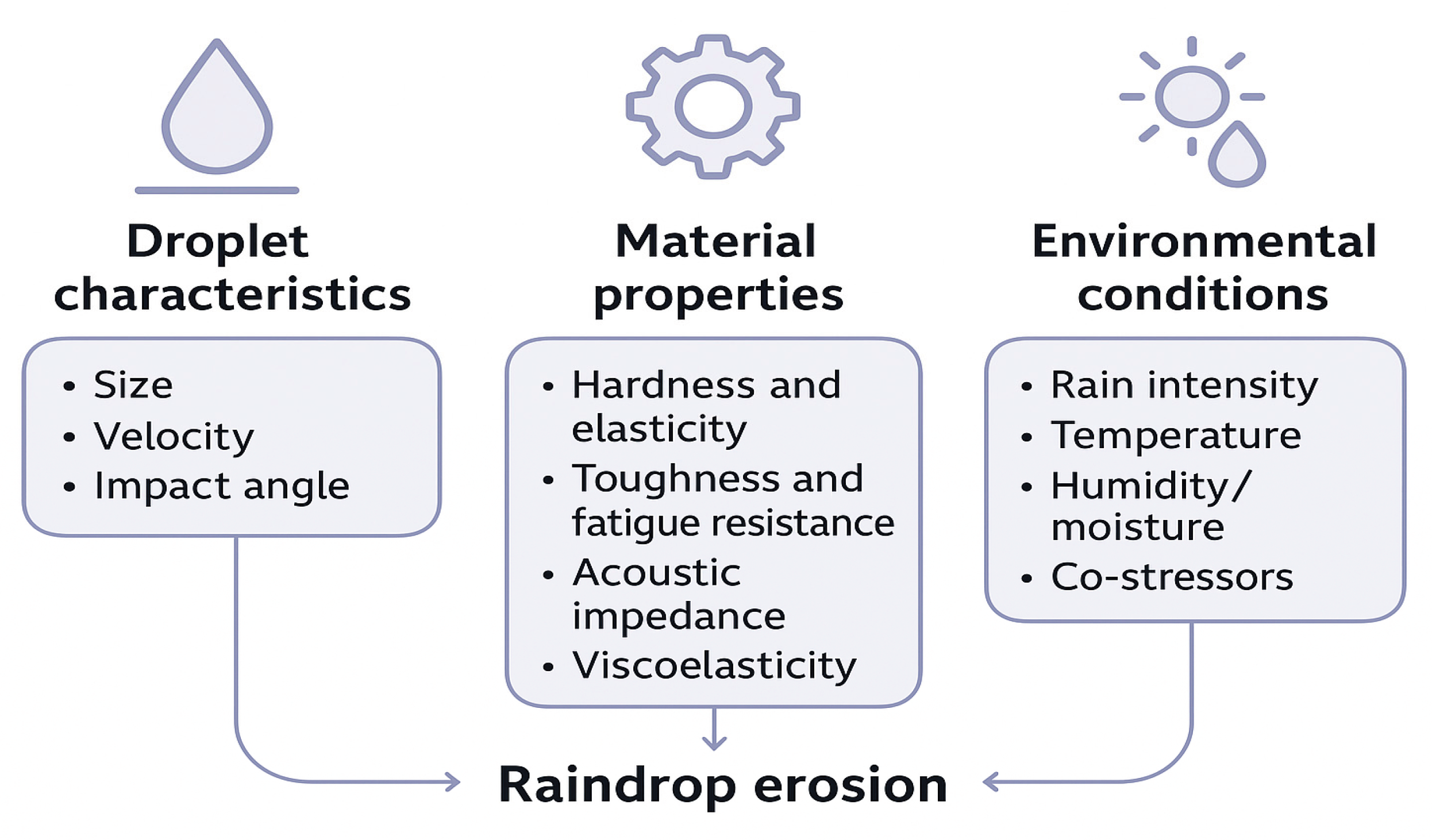 Preprints 181497 g004