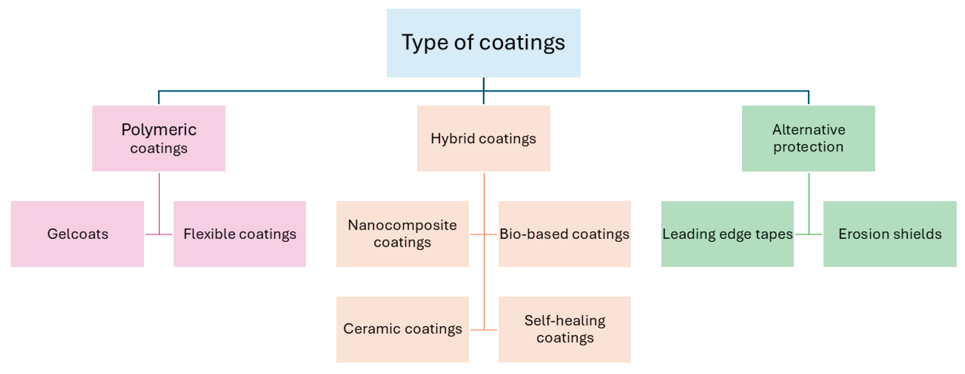 Preprints 181497 g005