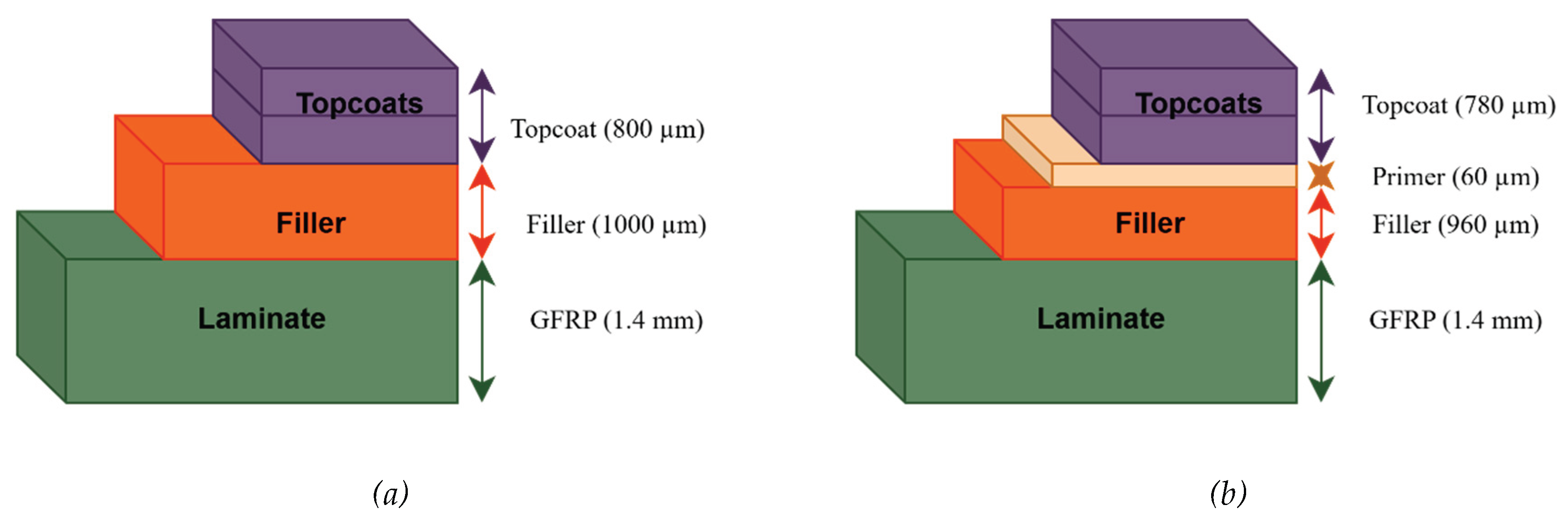 Preprints 181497 g006