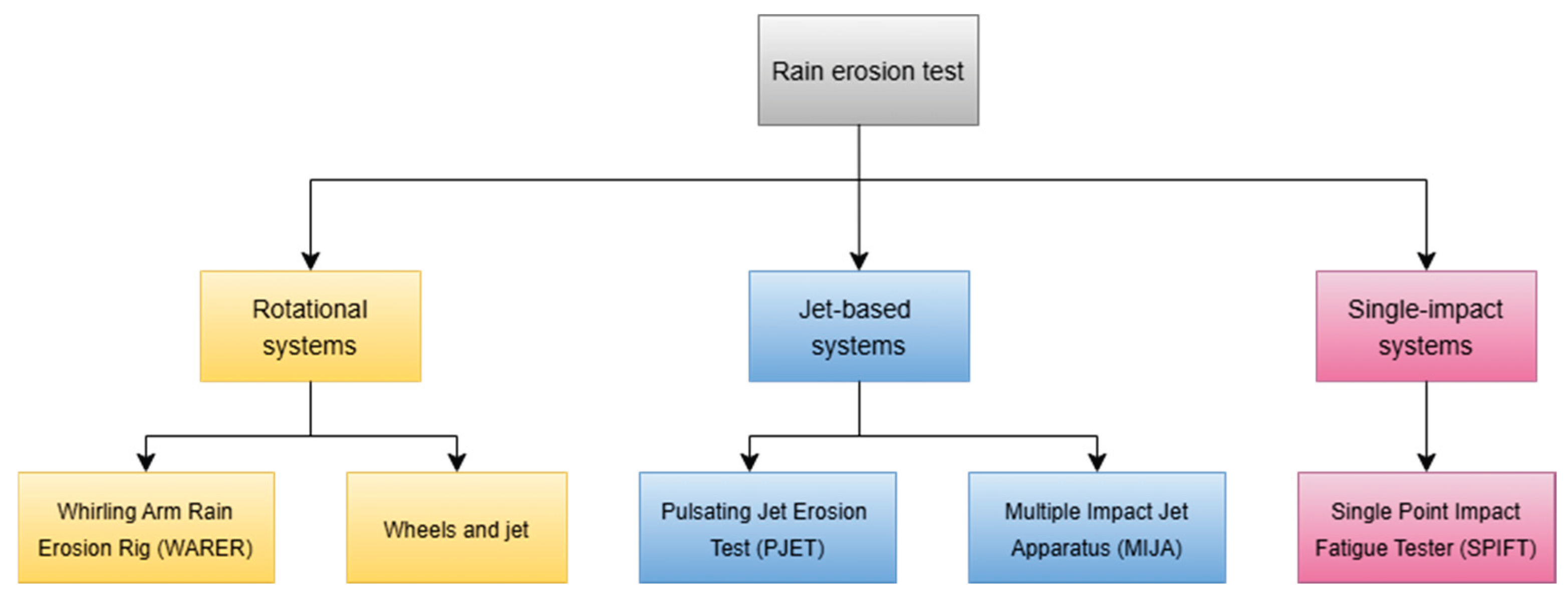 Preprints 181497 g007