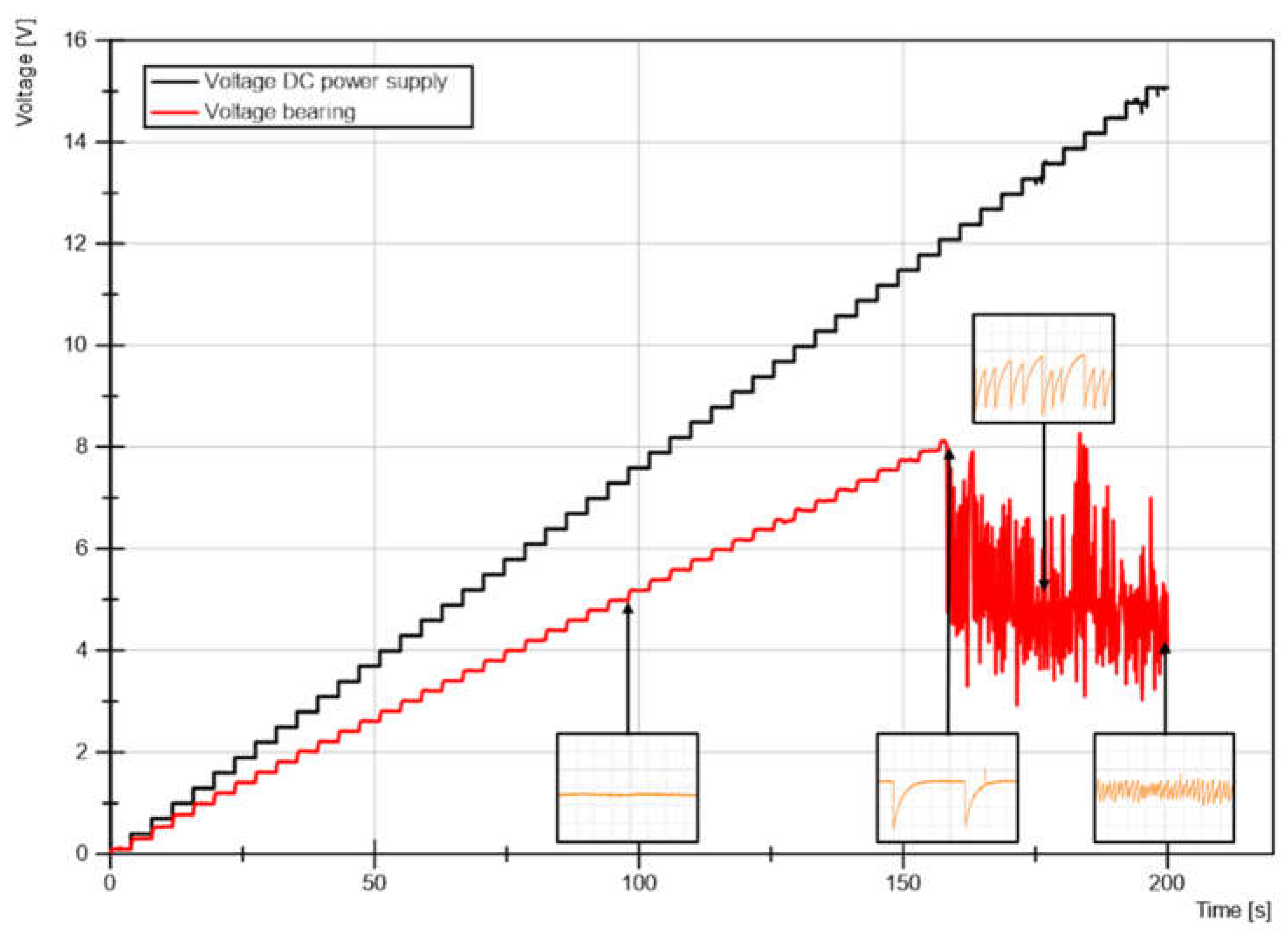 Preprints 112090 g006