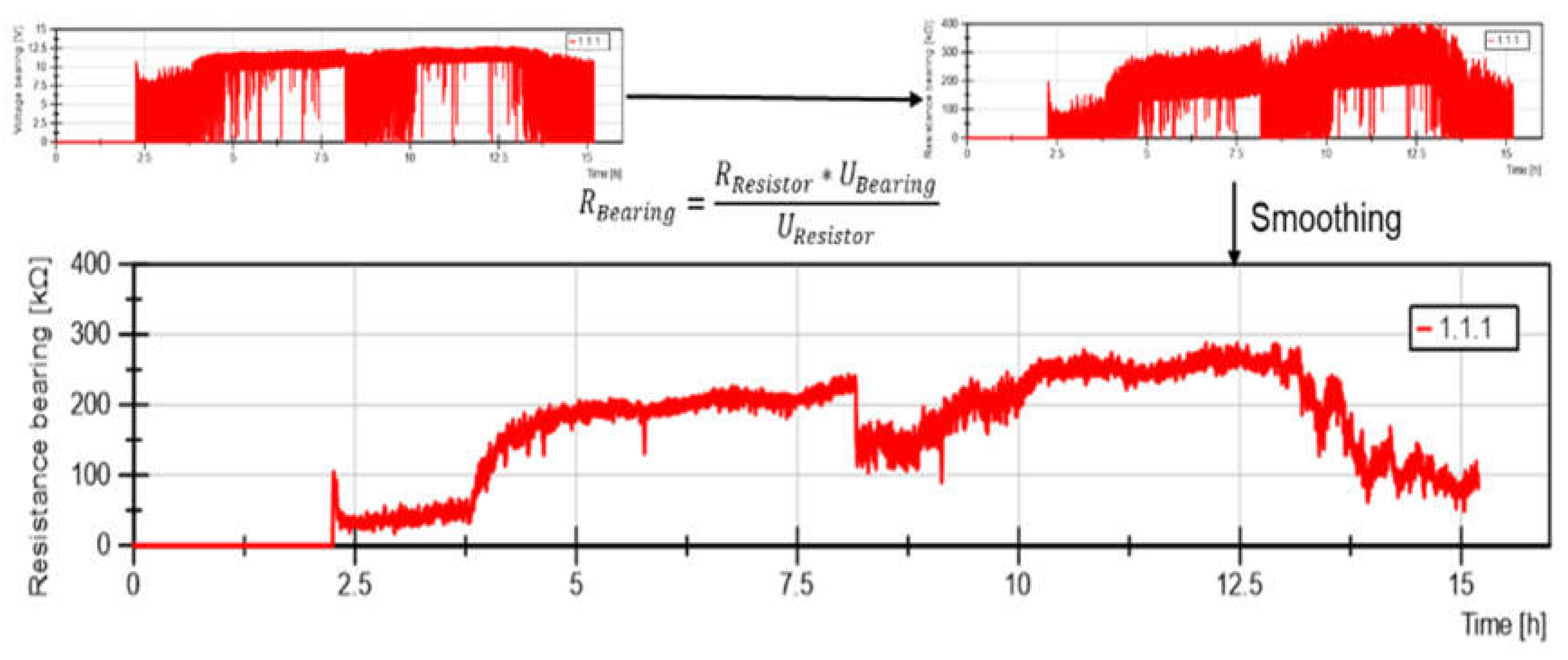 Preprints 112090 g008