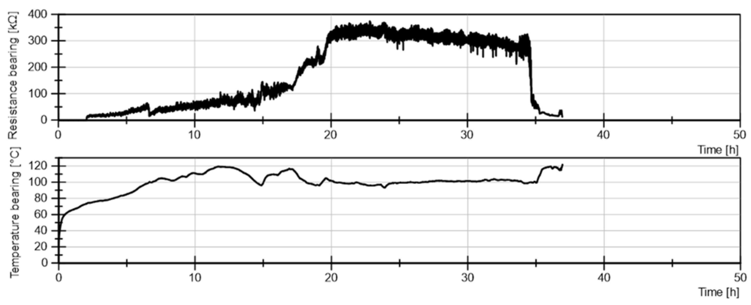 Preprints 112090 g014