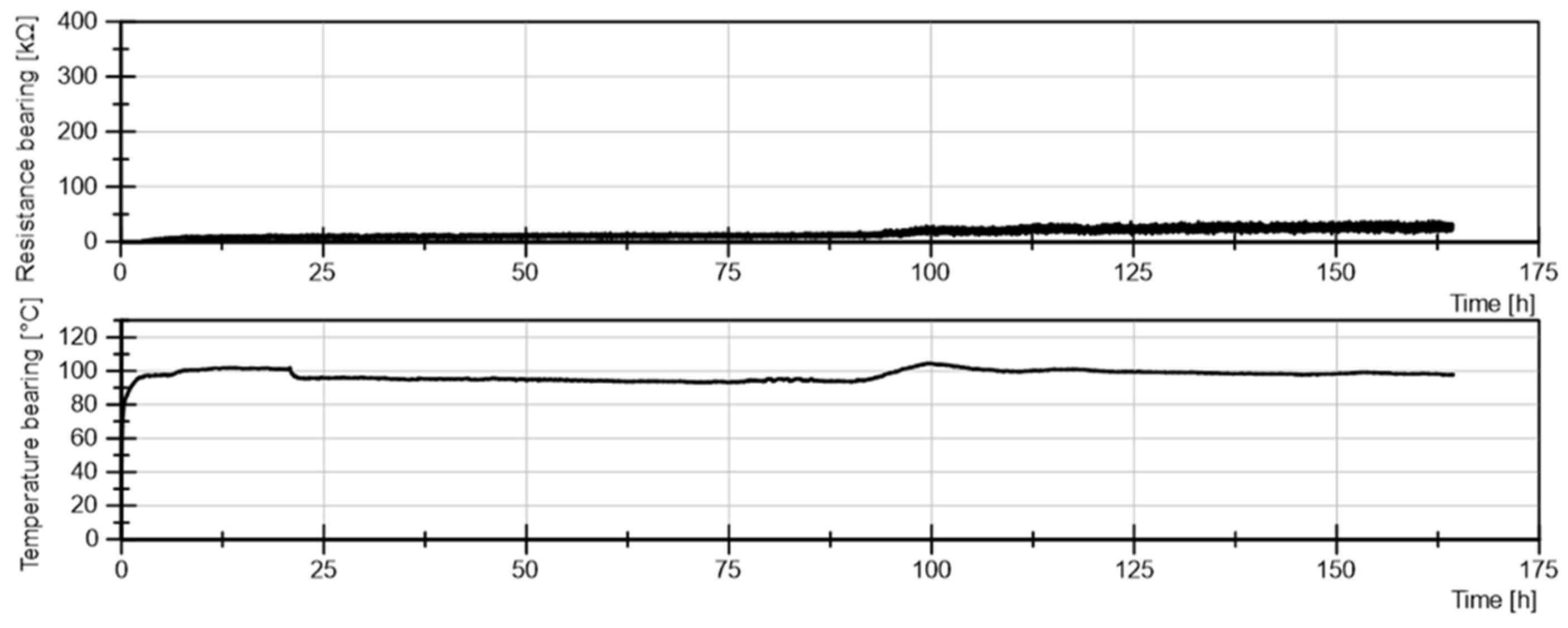 Preprints 112090 g016