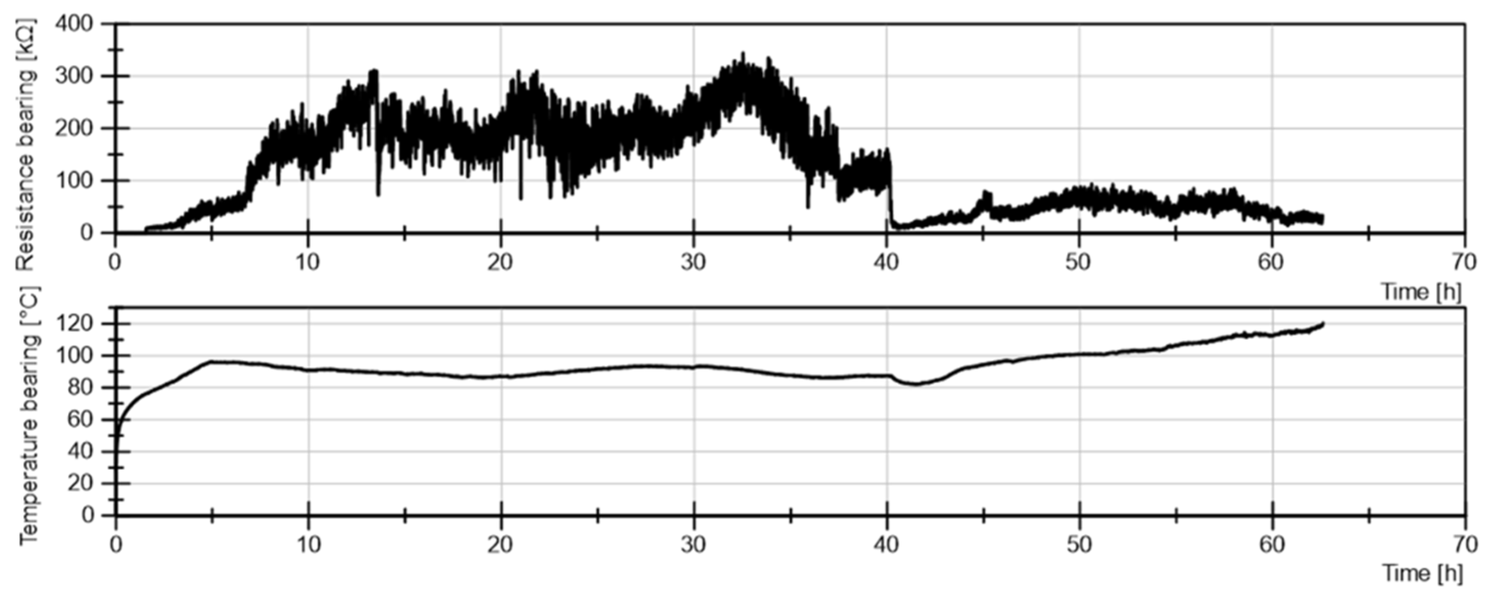 Preprints 112090 g018