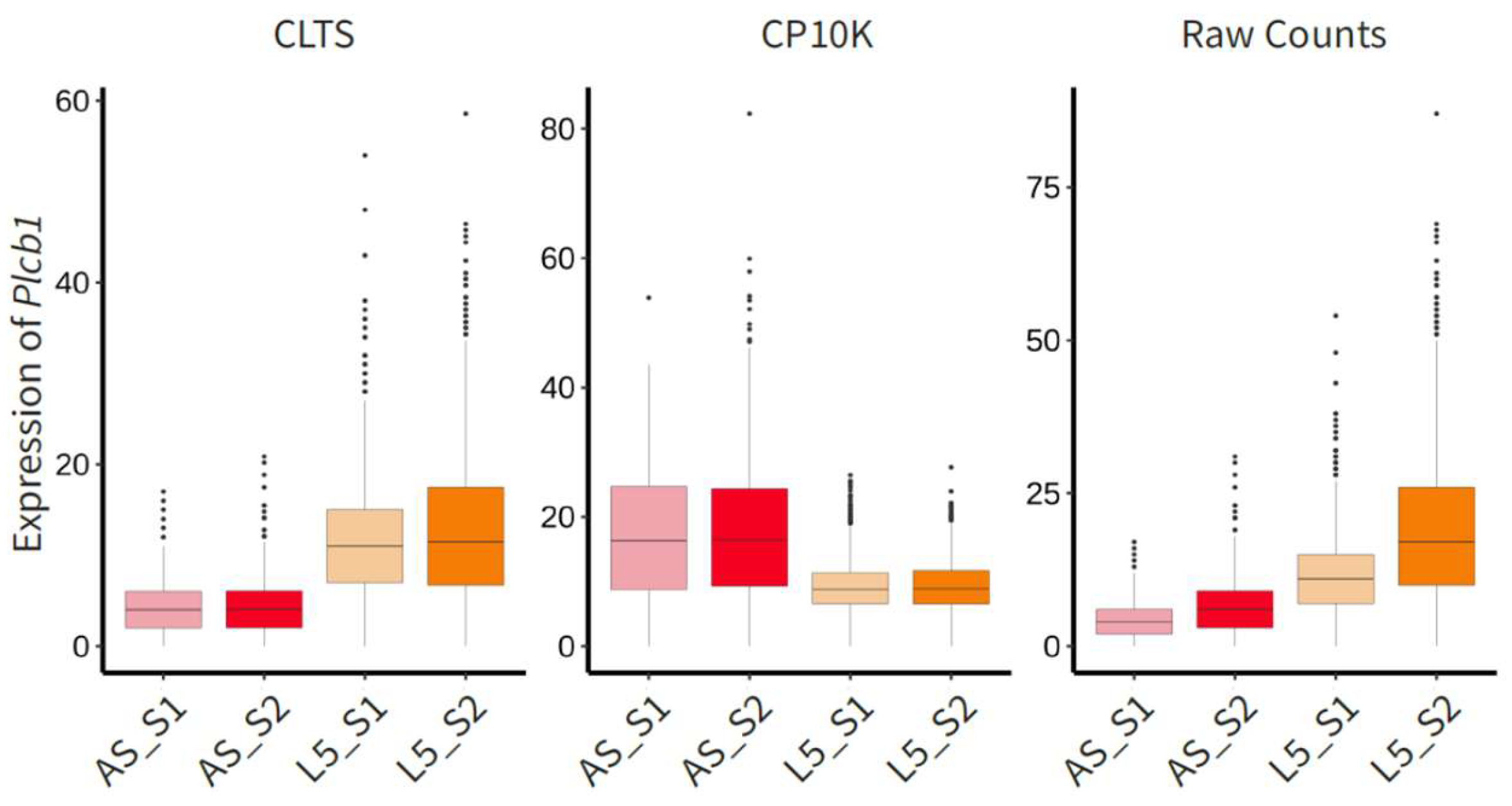 Preprints 154349 g001