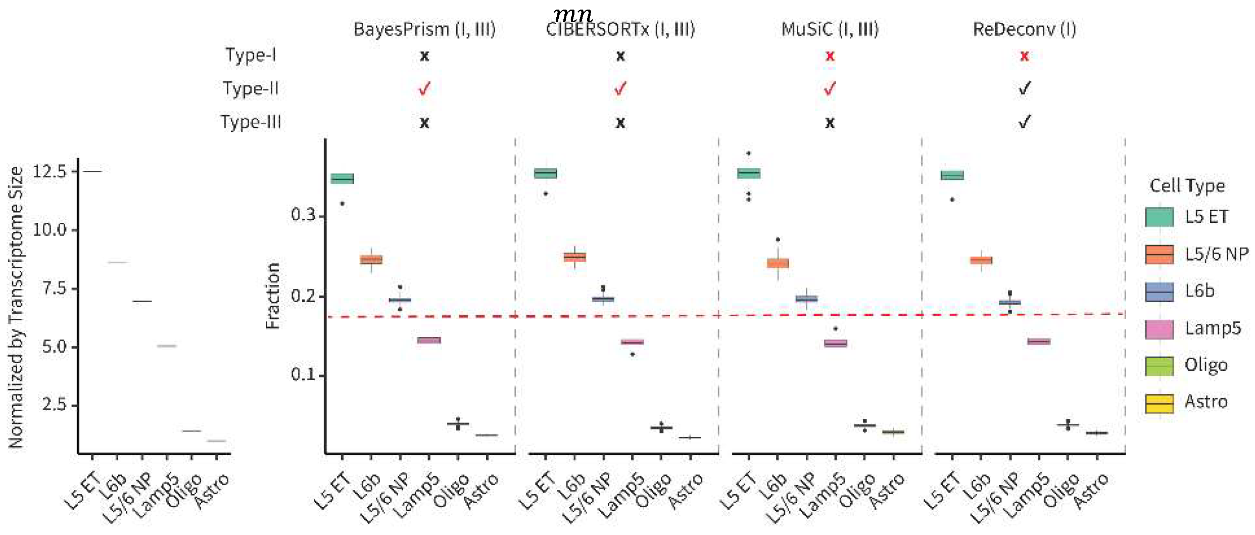 Preprints 154349 g006