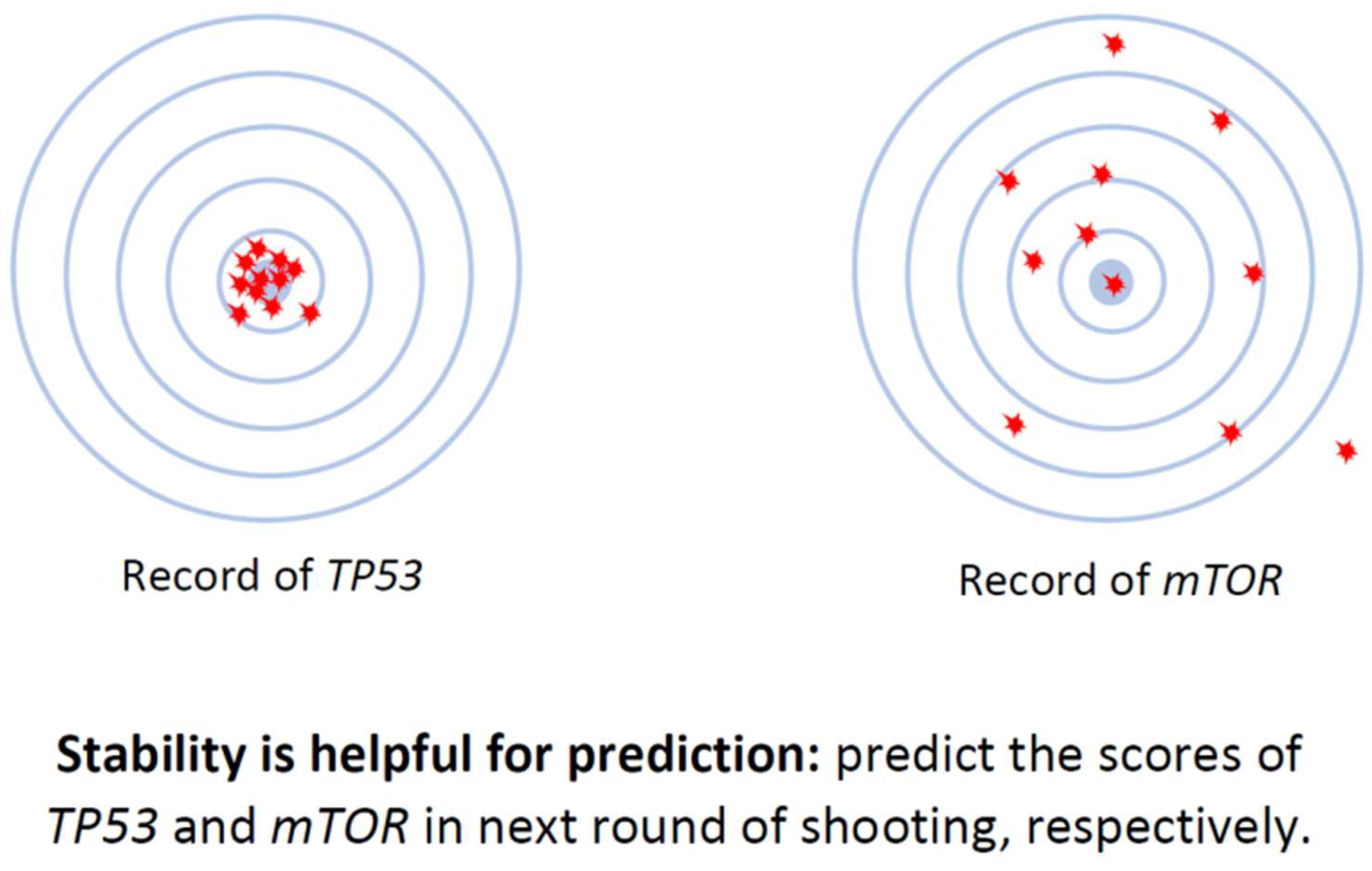 Preprints 154349 g008