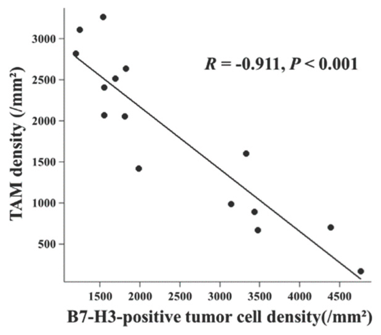 Preprints 192098 g003