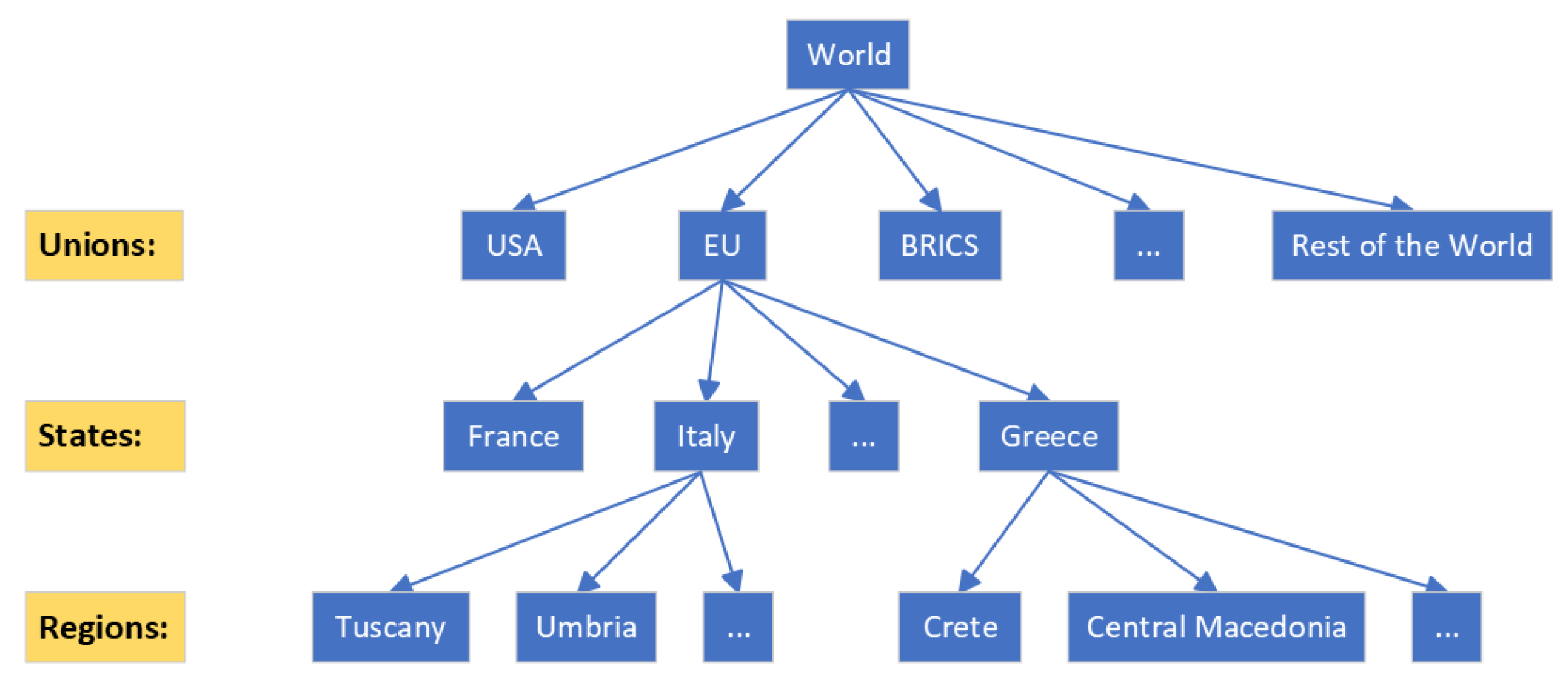 Preprints 143305 g001