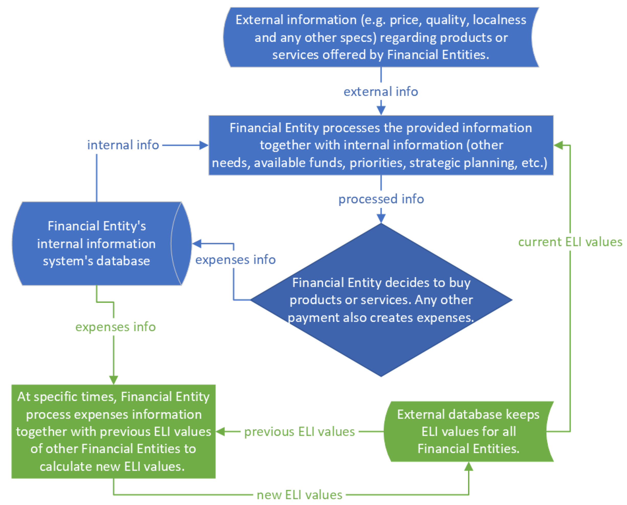 Preprints 143305 g002
