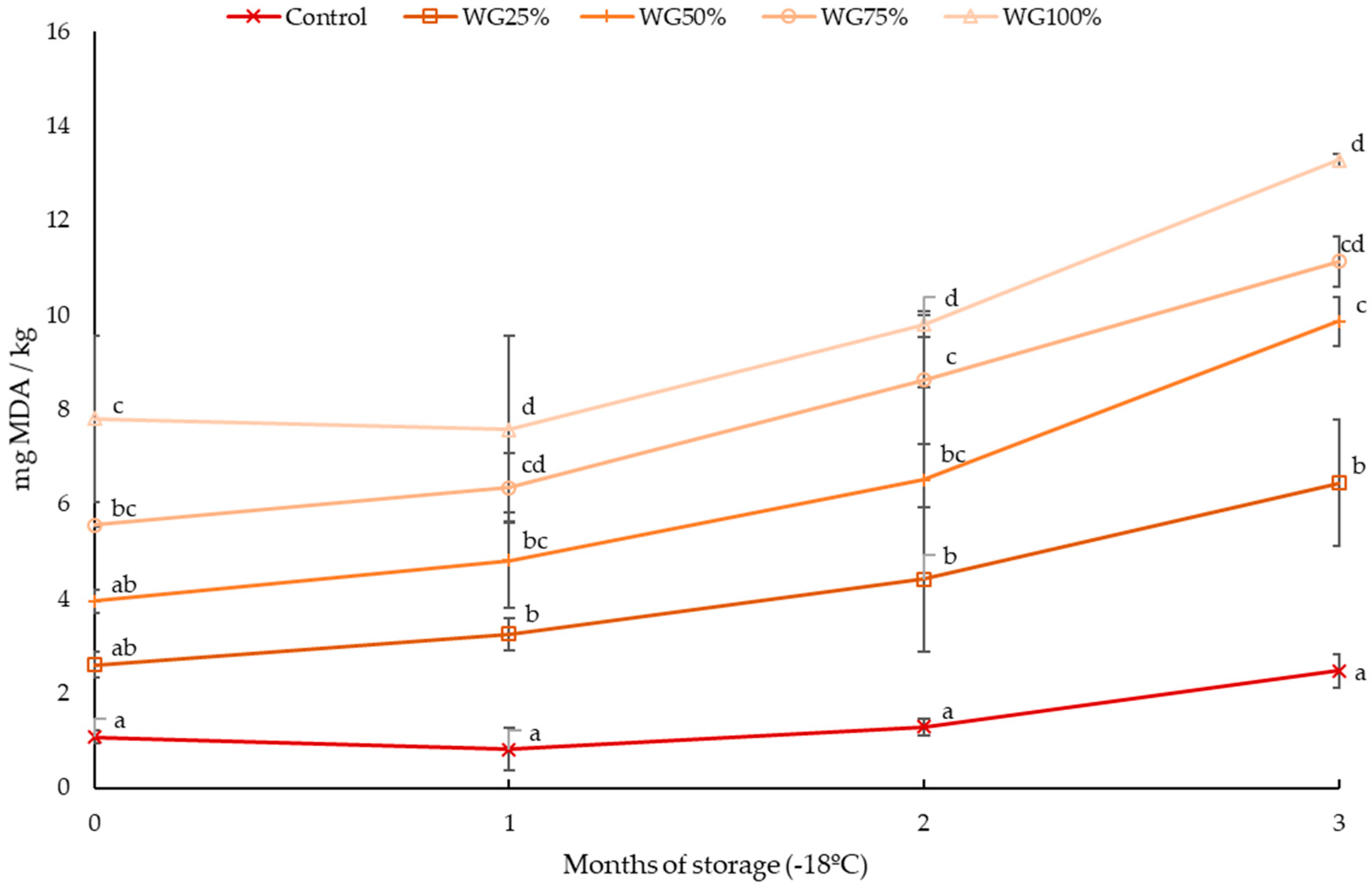 Preprints 140439 g001