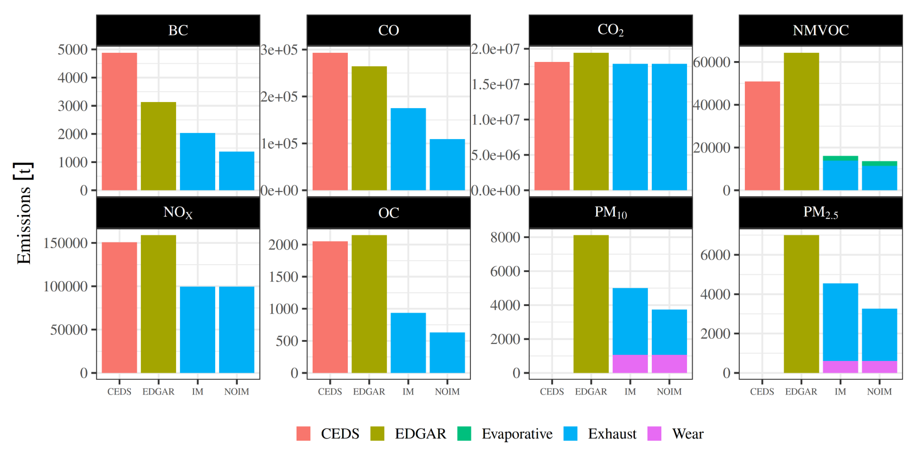 Preprints 190624 g003