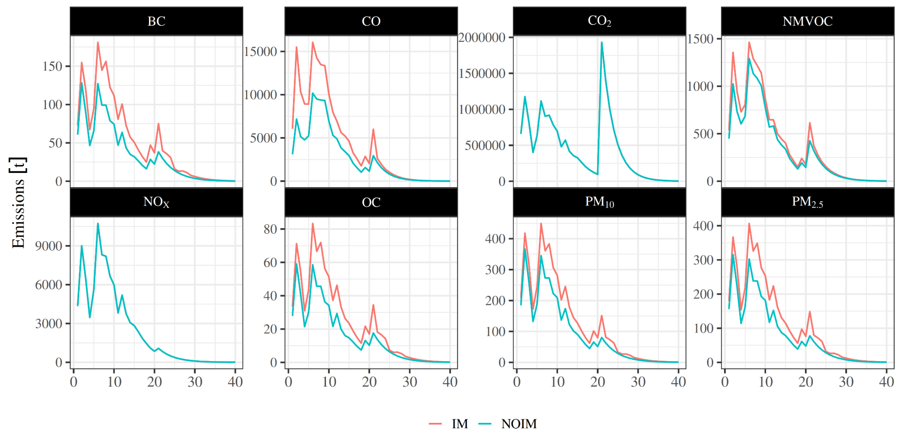 Preprints 190624 g005