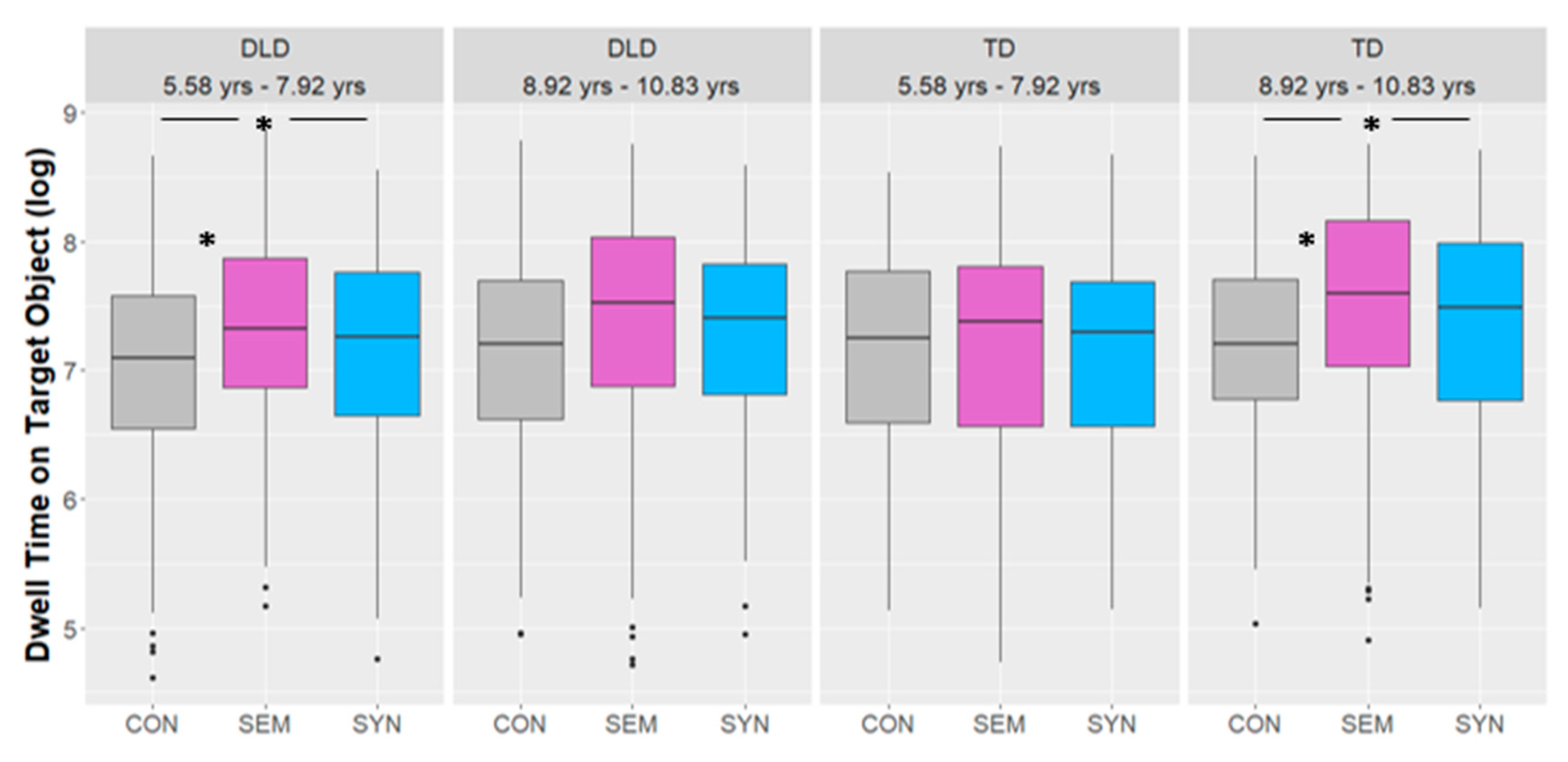 Preprints 146446 g003