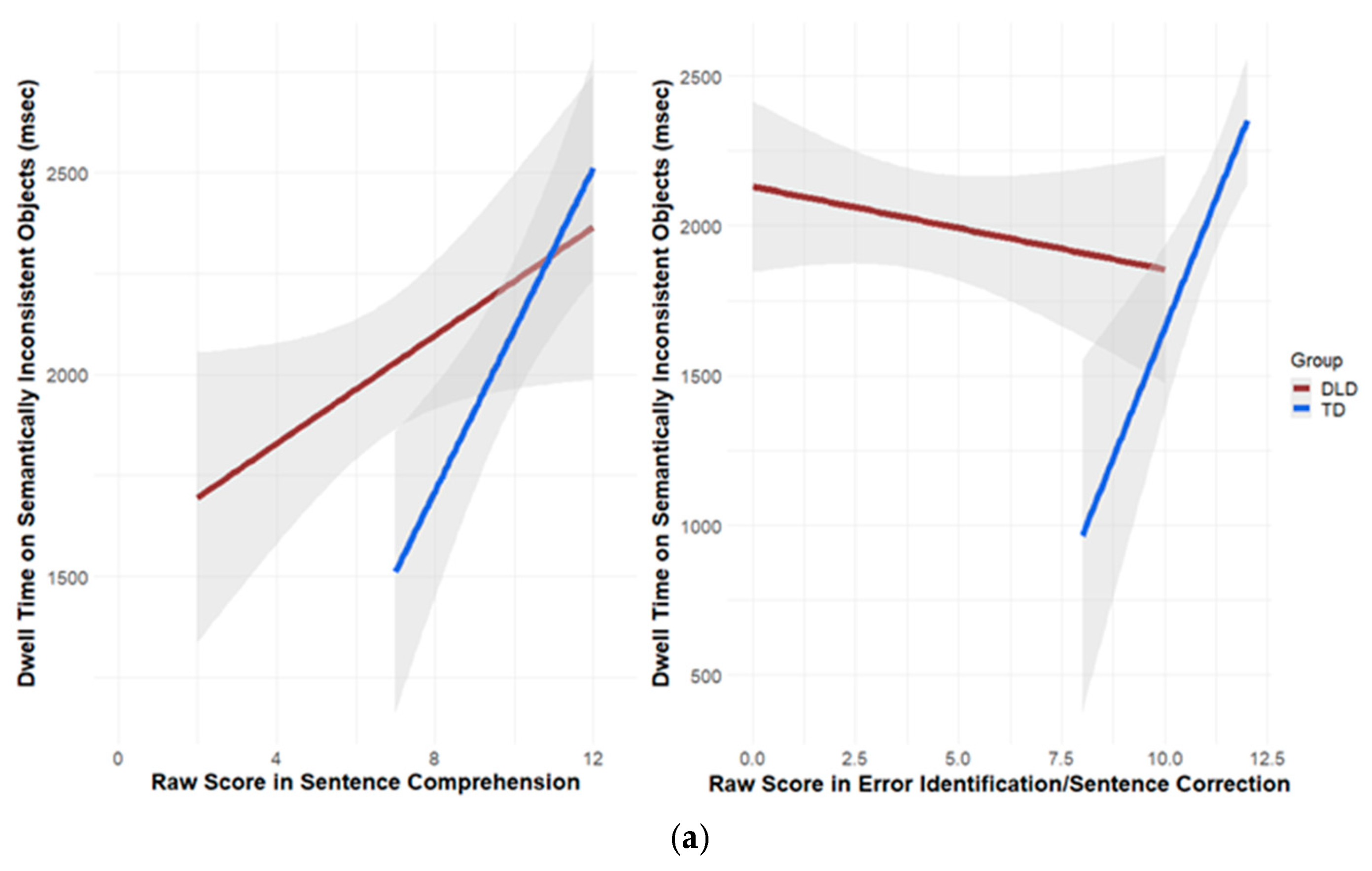 Preprints 146446 g005a