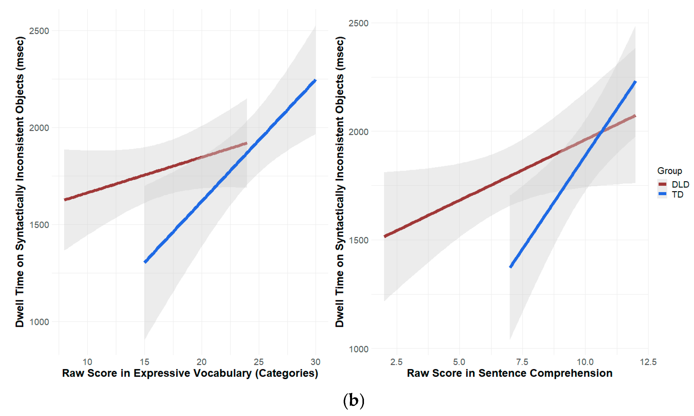 Preprints 146446 g005b